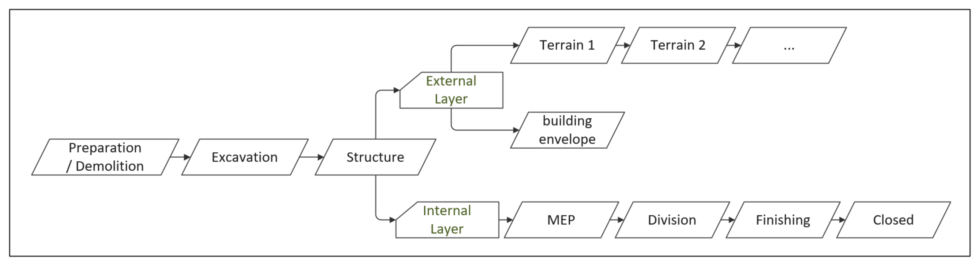 Preprints 195618 g002