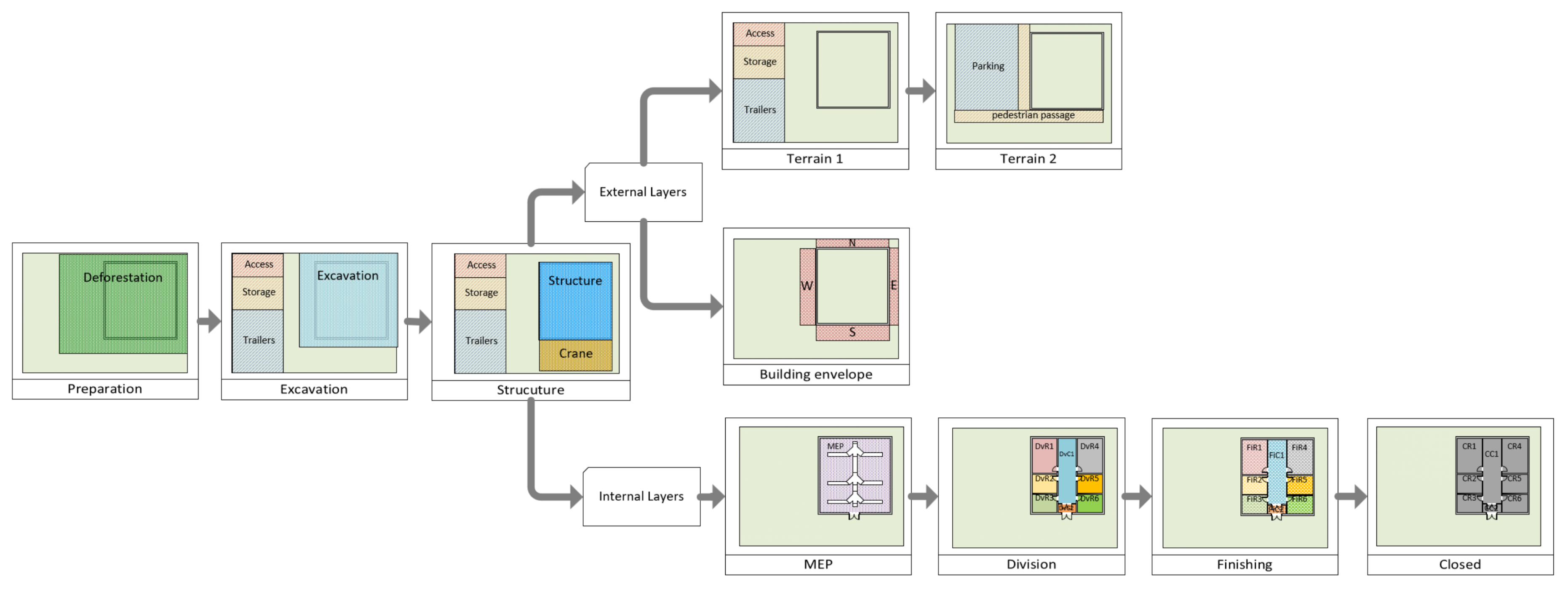 Preprints 195618 g003