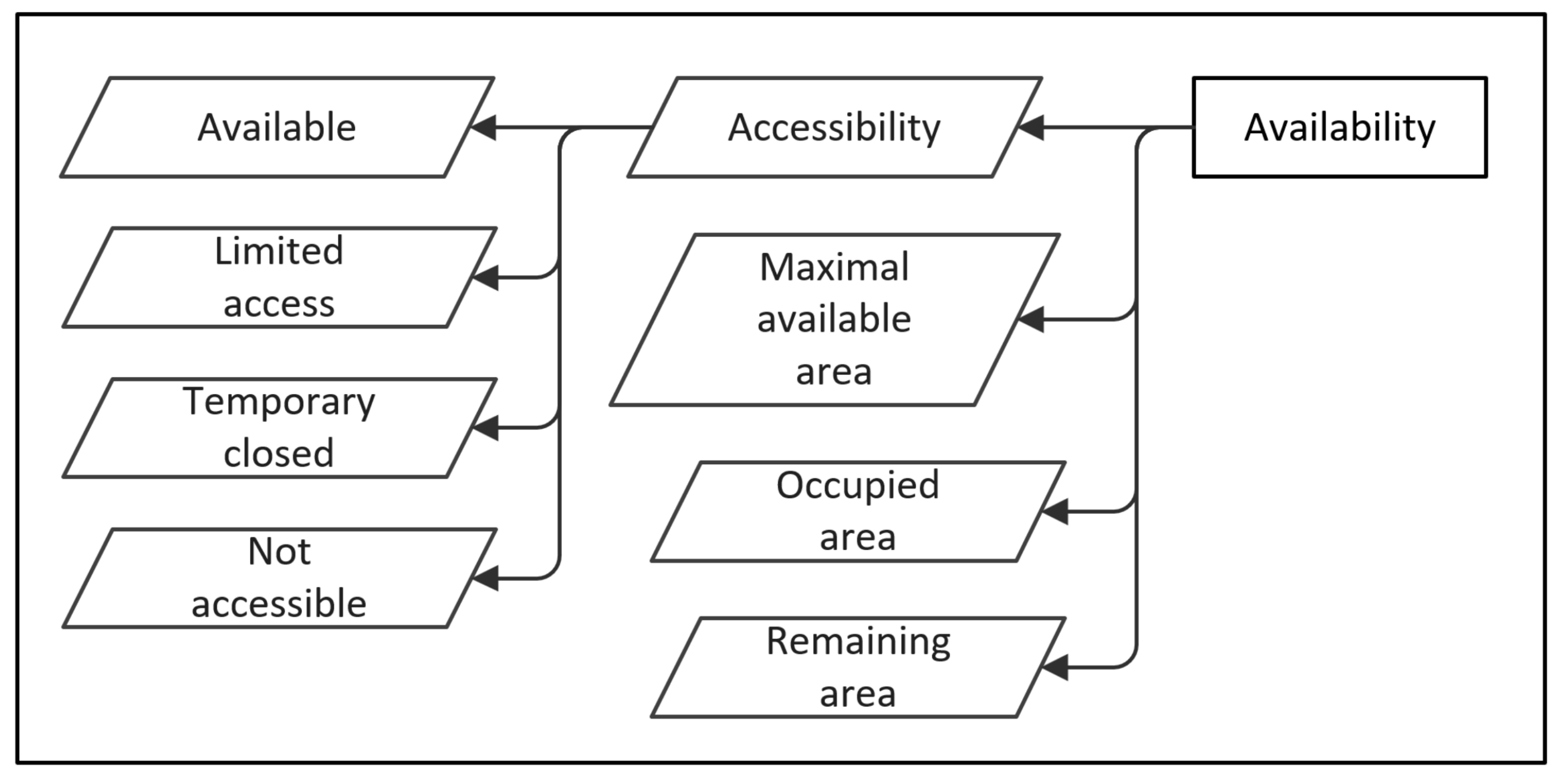Preprints 195618 g004