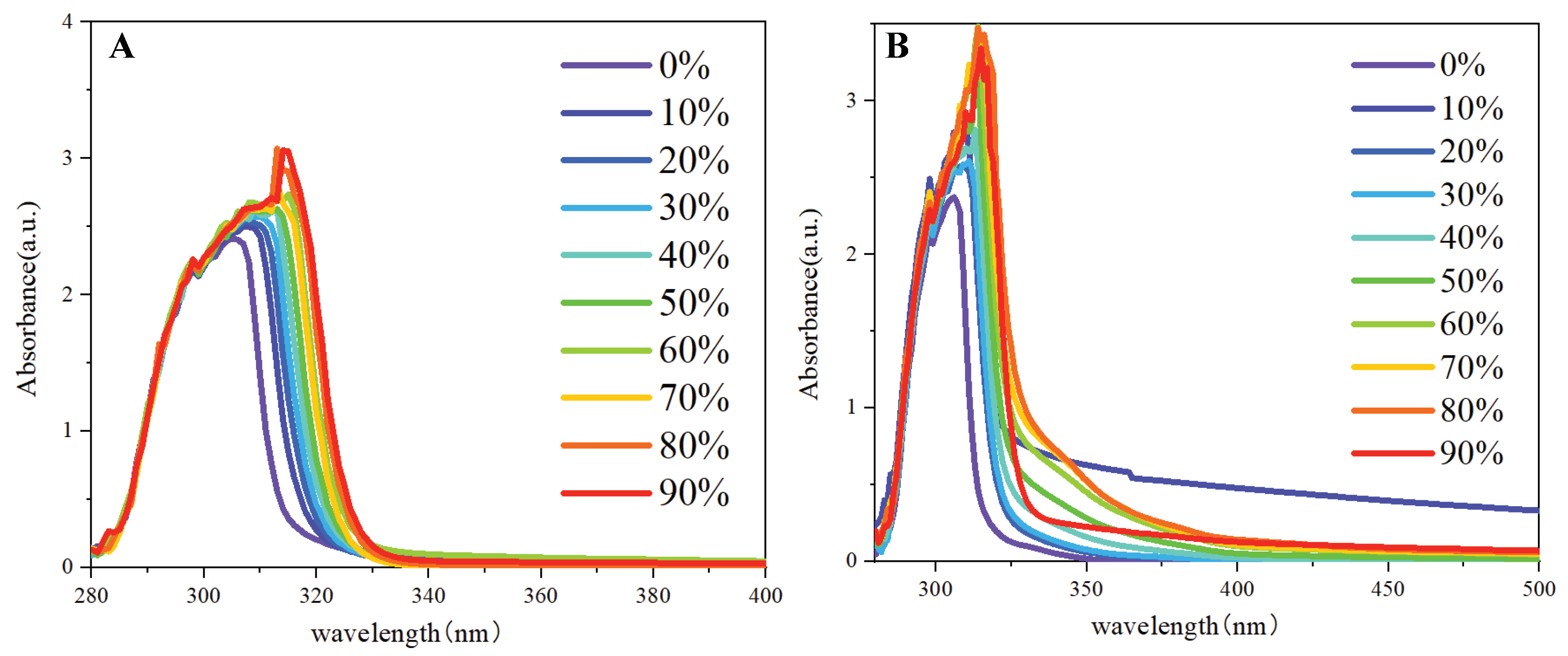 Preprints 227851 g001 Preprints 227851 g001