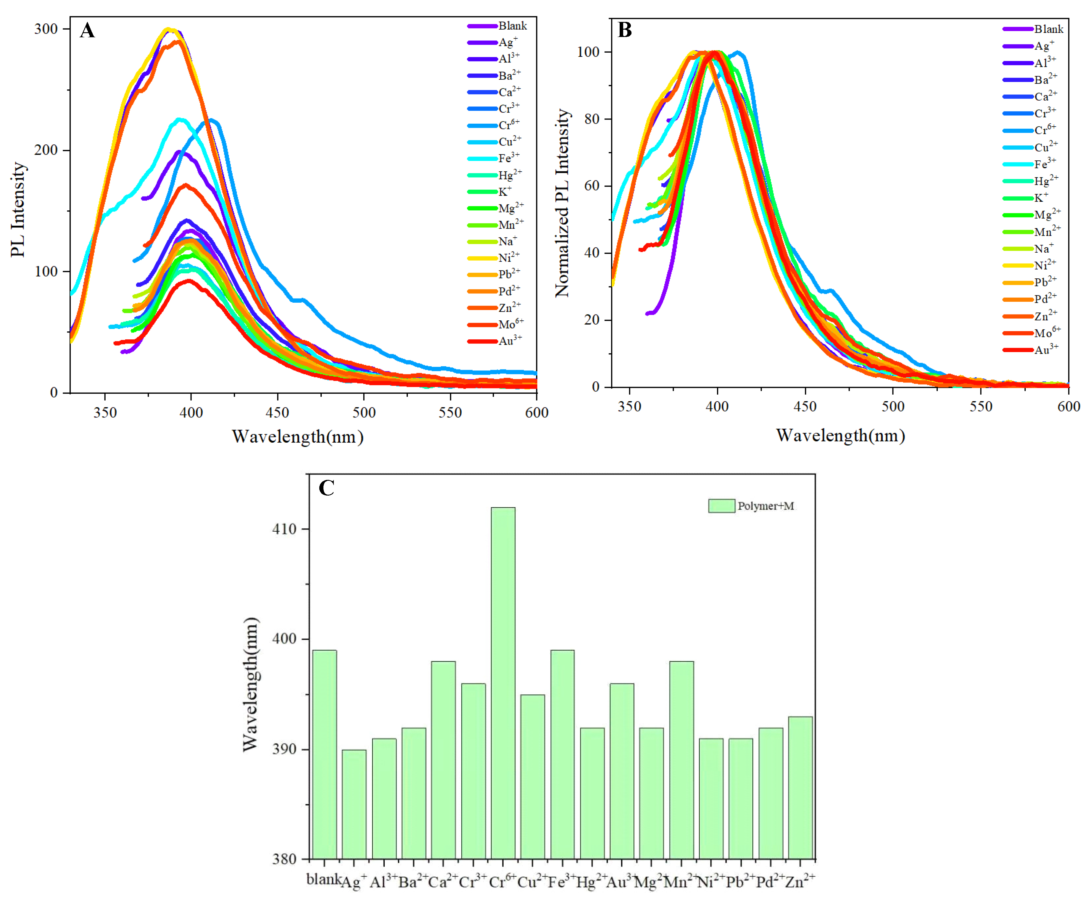 Preprints 227851 g004 Preprints 227851 g004