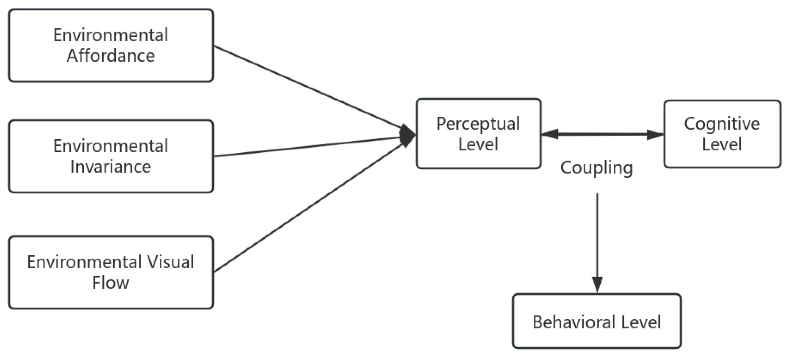 Preprints 156417 g001