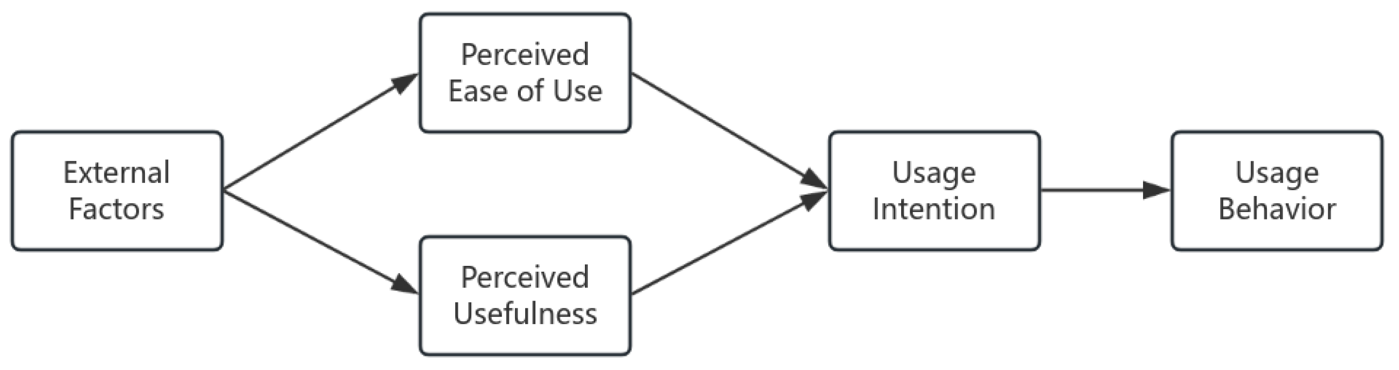 Preprints 156417 g002