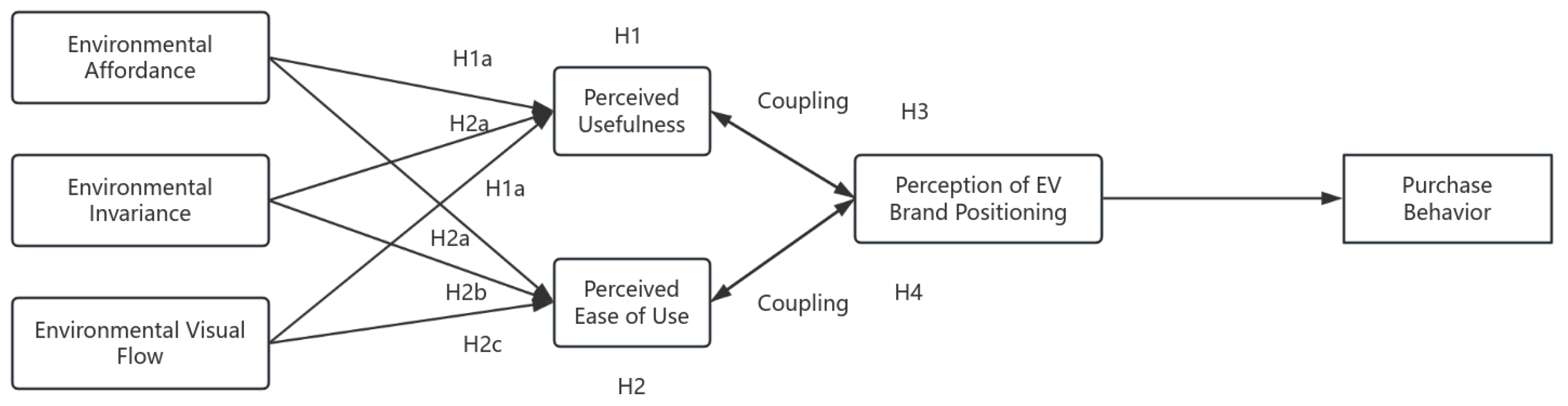 Preprints 156417 g003