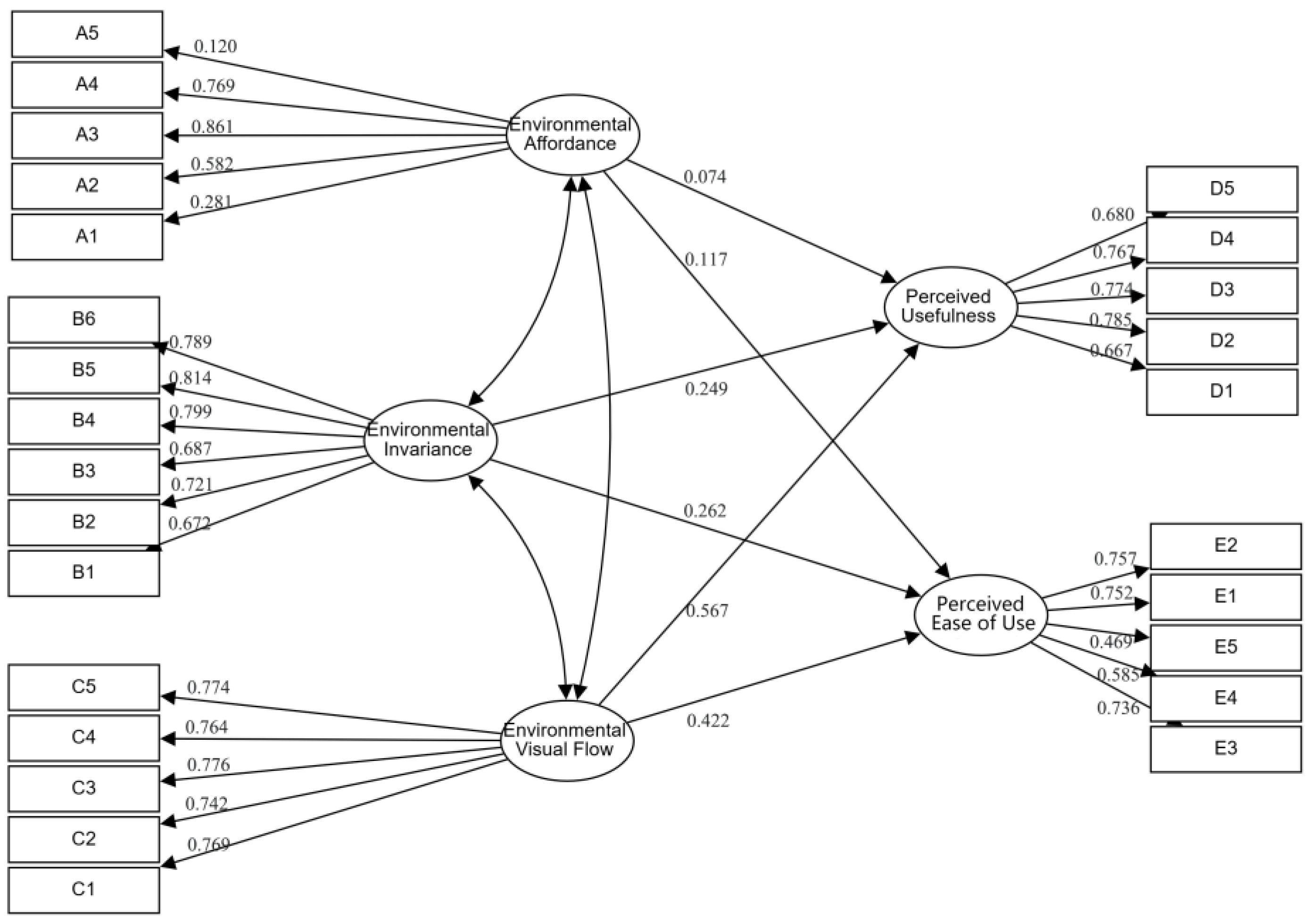 Preprints 156417 g004