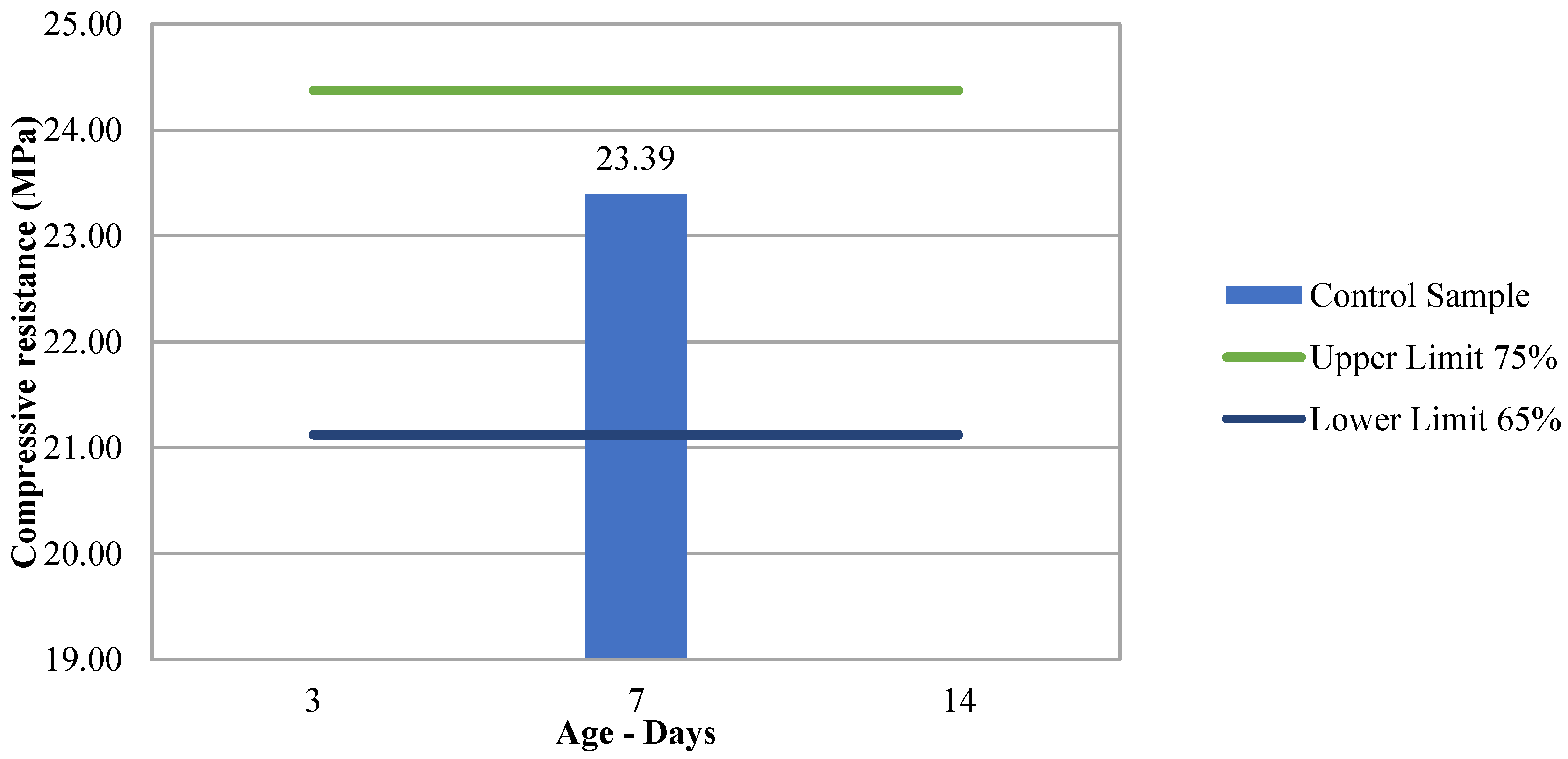 Preprints 153073 g004