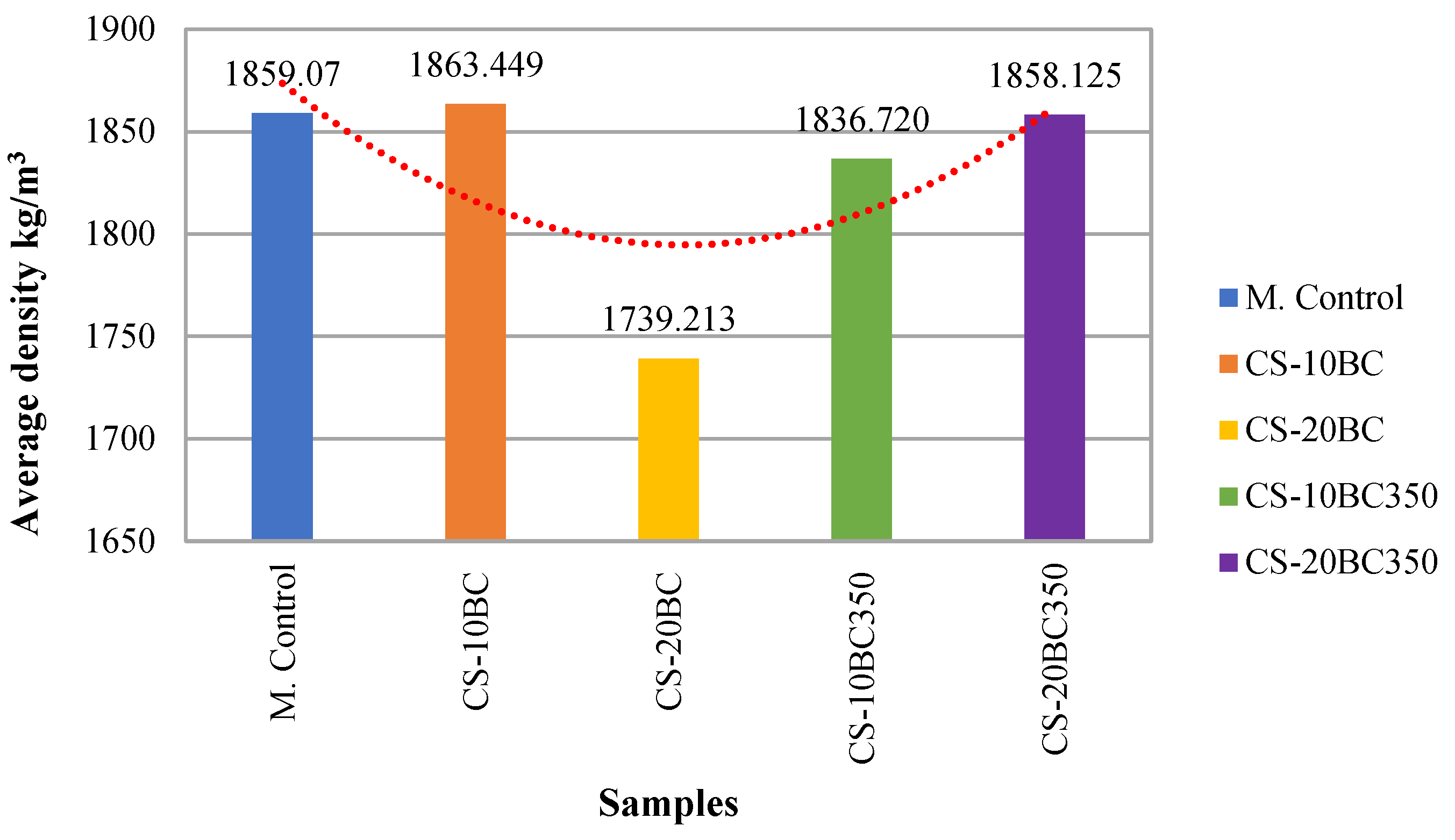 Preprints 153073 g005