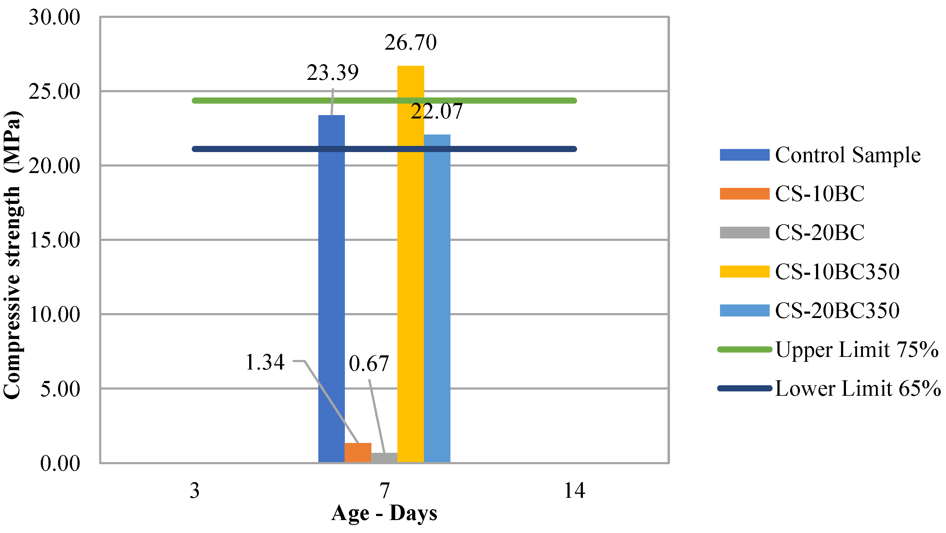 Preprints 153073 g006