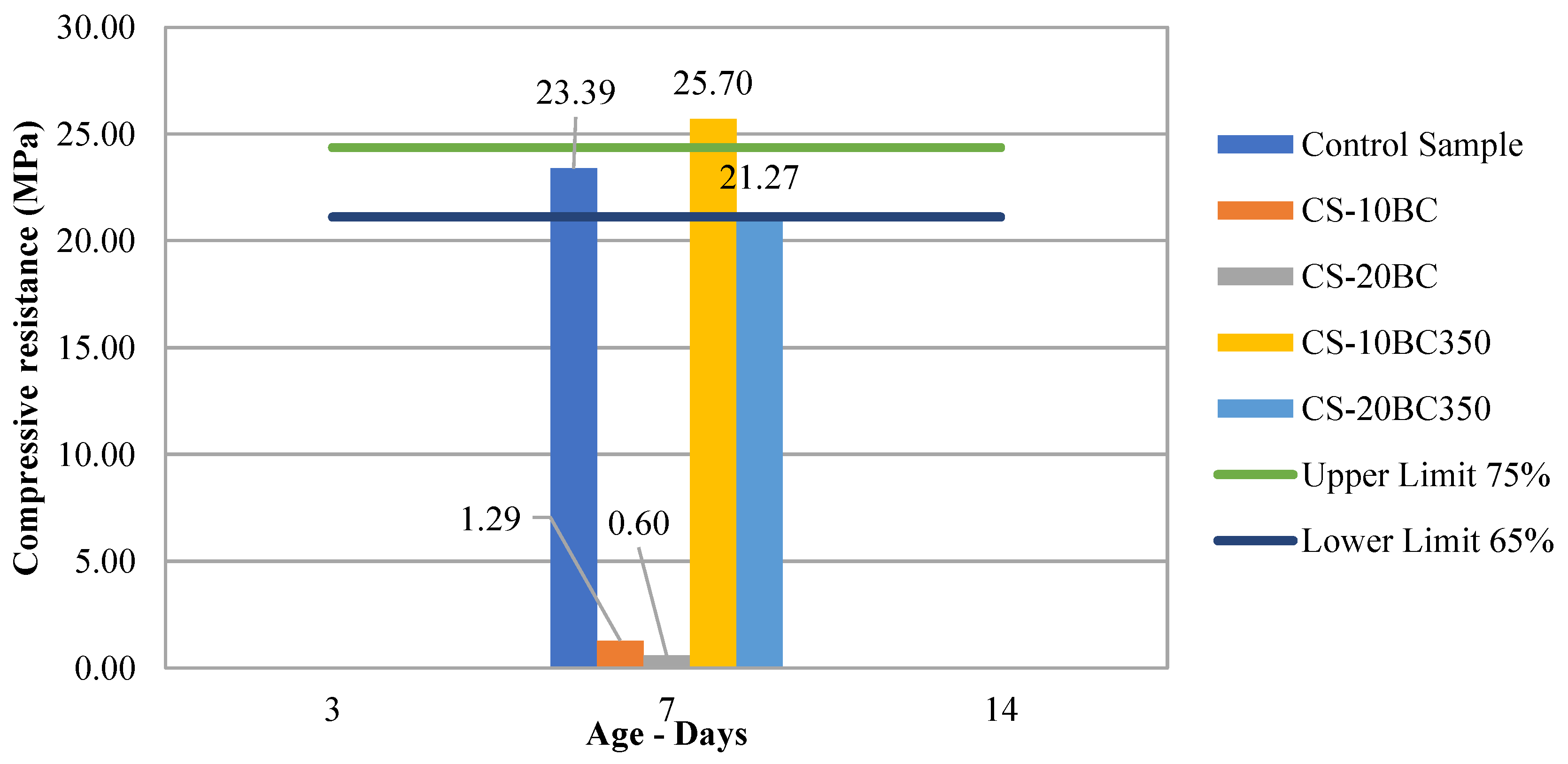 Preprints 153073 g008