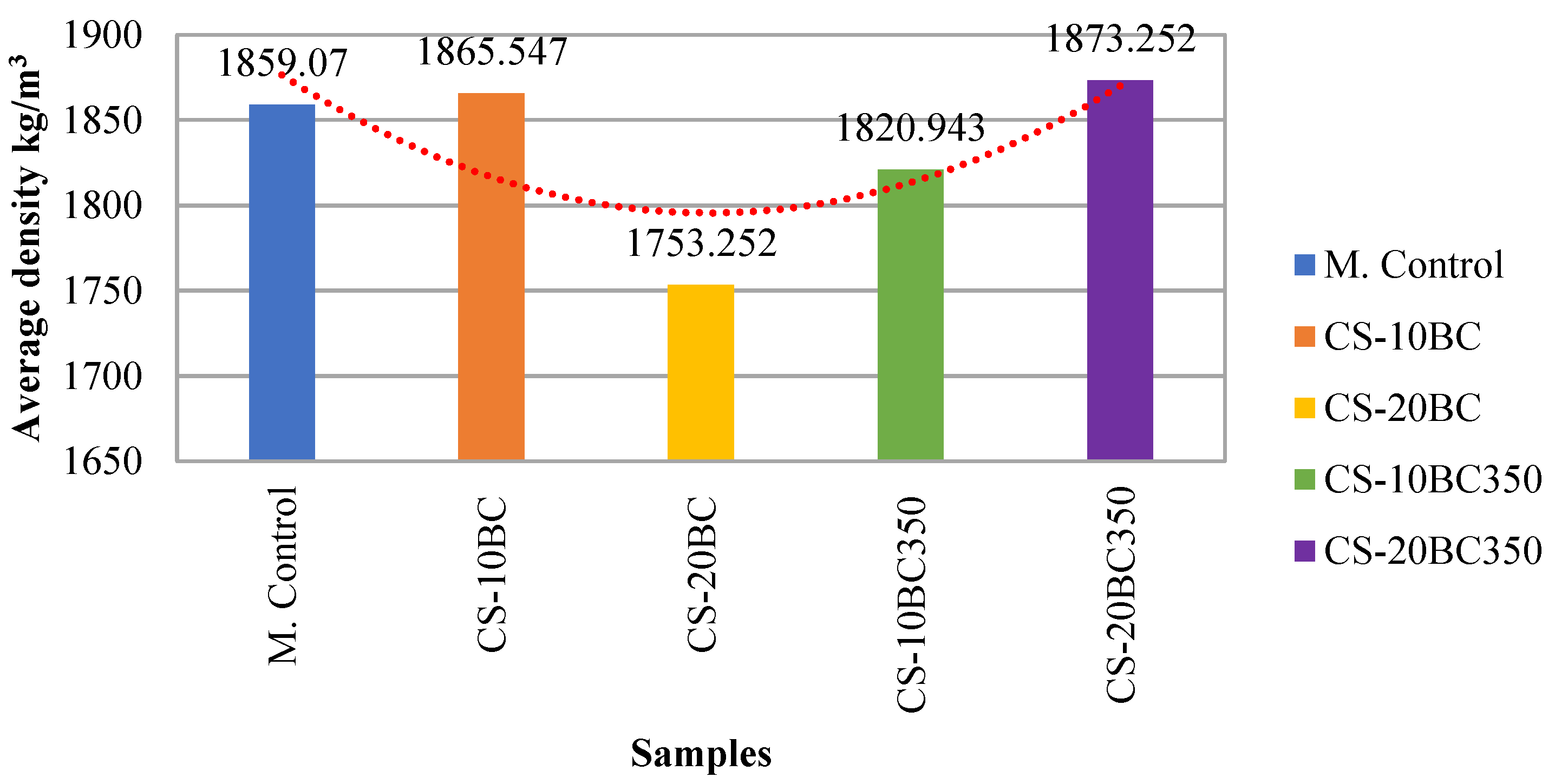 Preprints 153073 g009