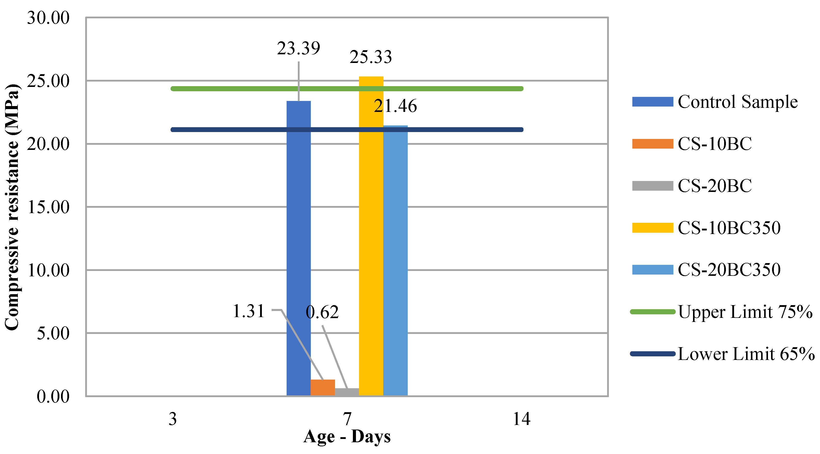 Preprints 153073 g010