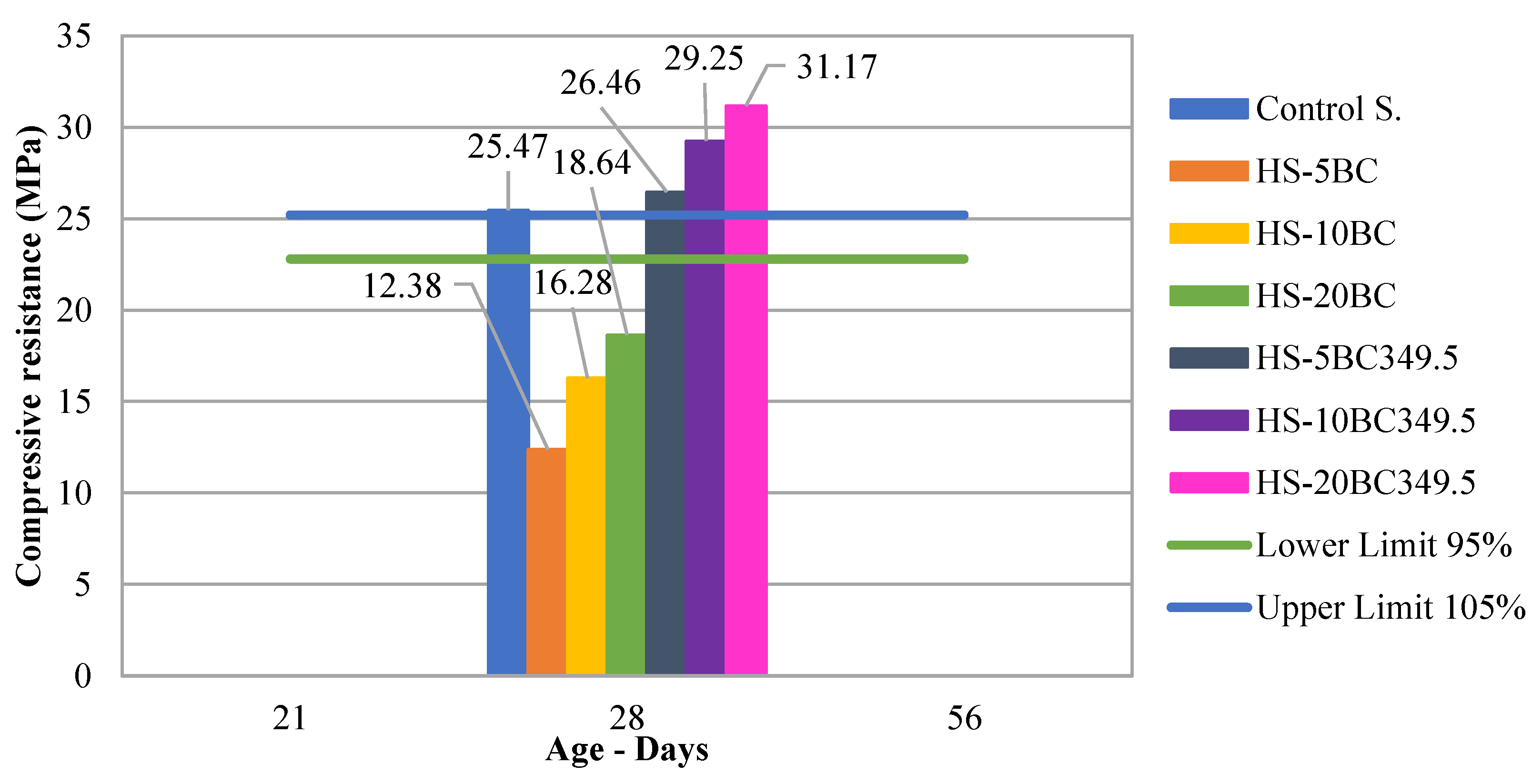Preprints 153073 g014