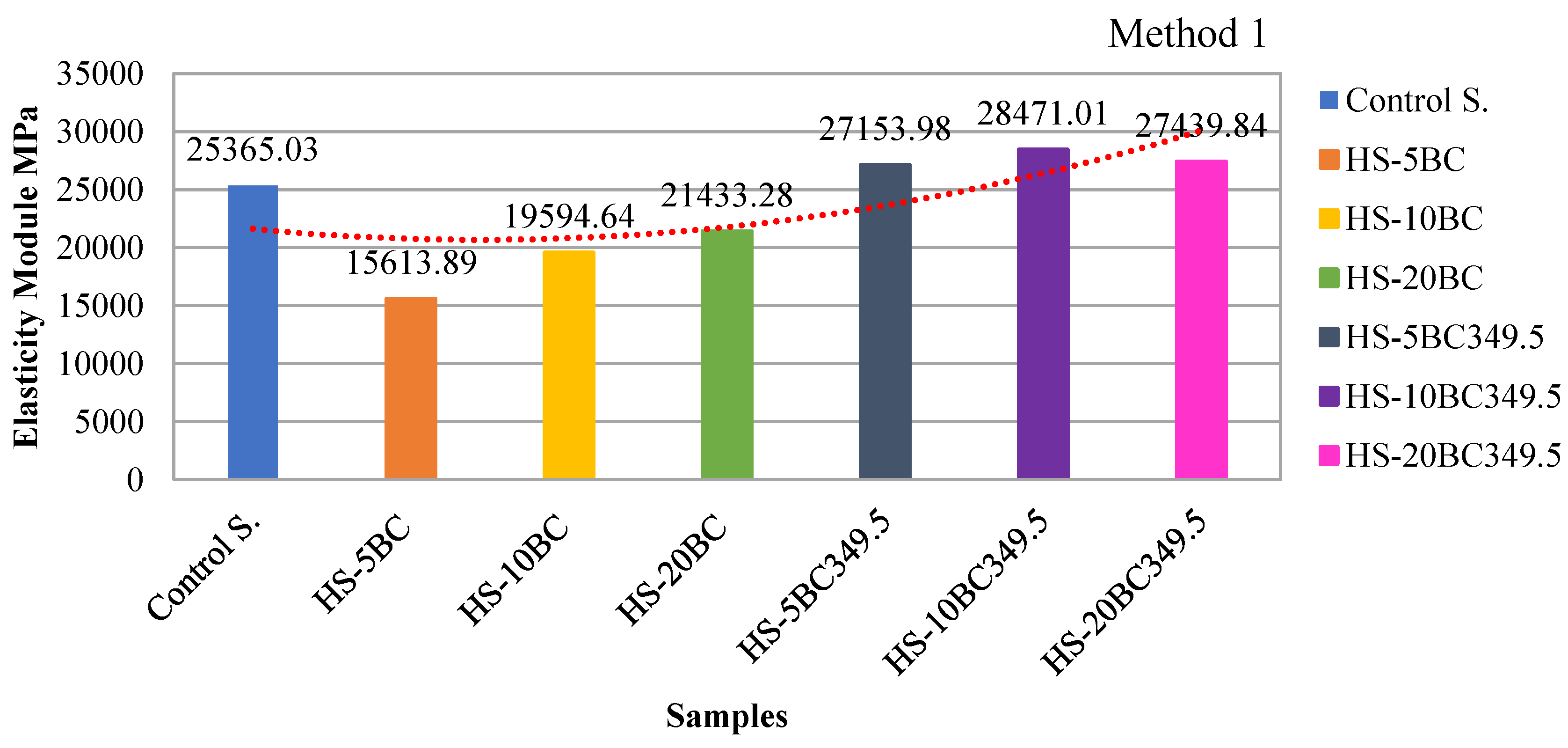 Preprints 153073 g015