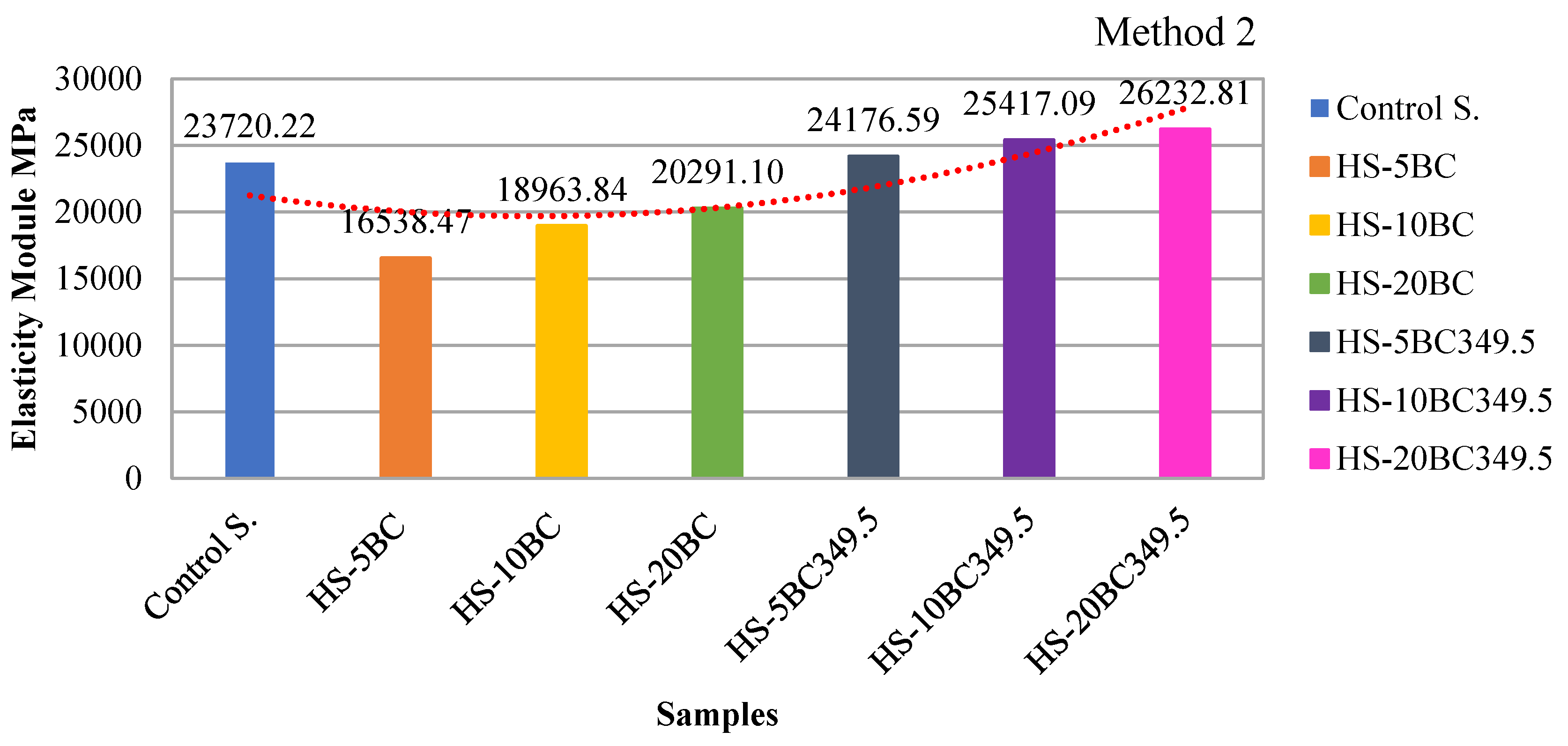 Preprints 153073 g016