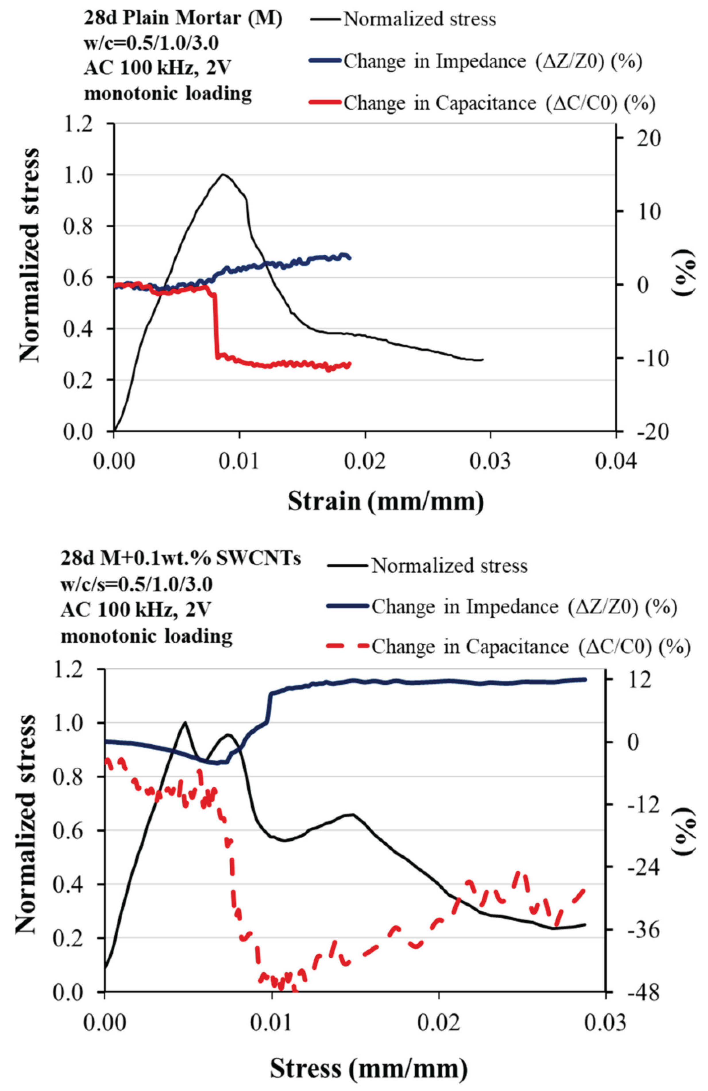 Preprints 201087 g002