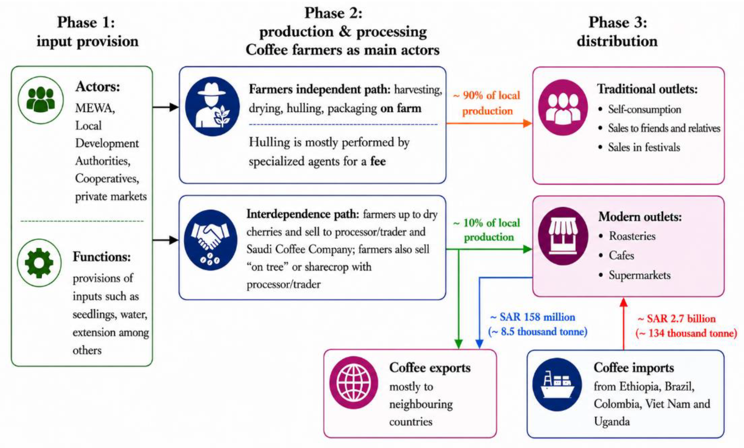 Preprints 219523 g002