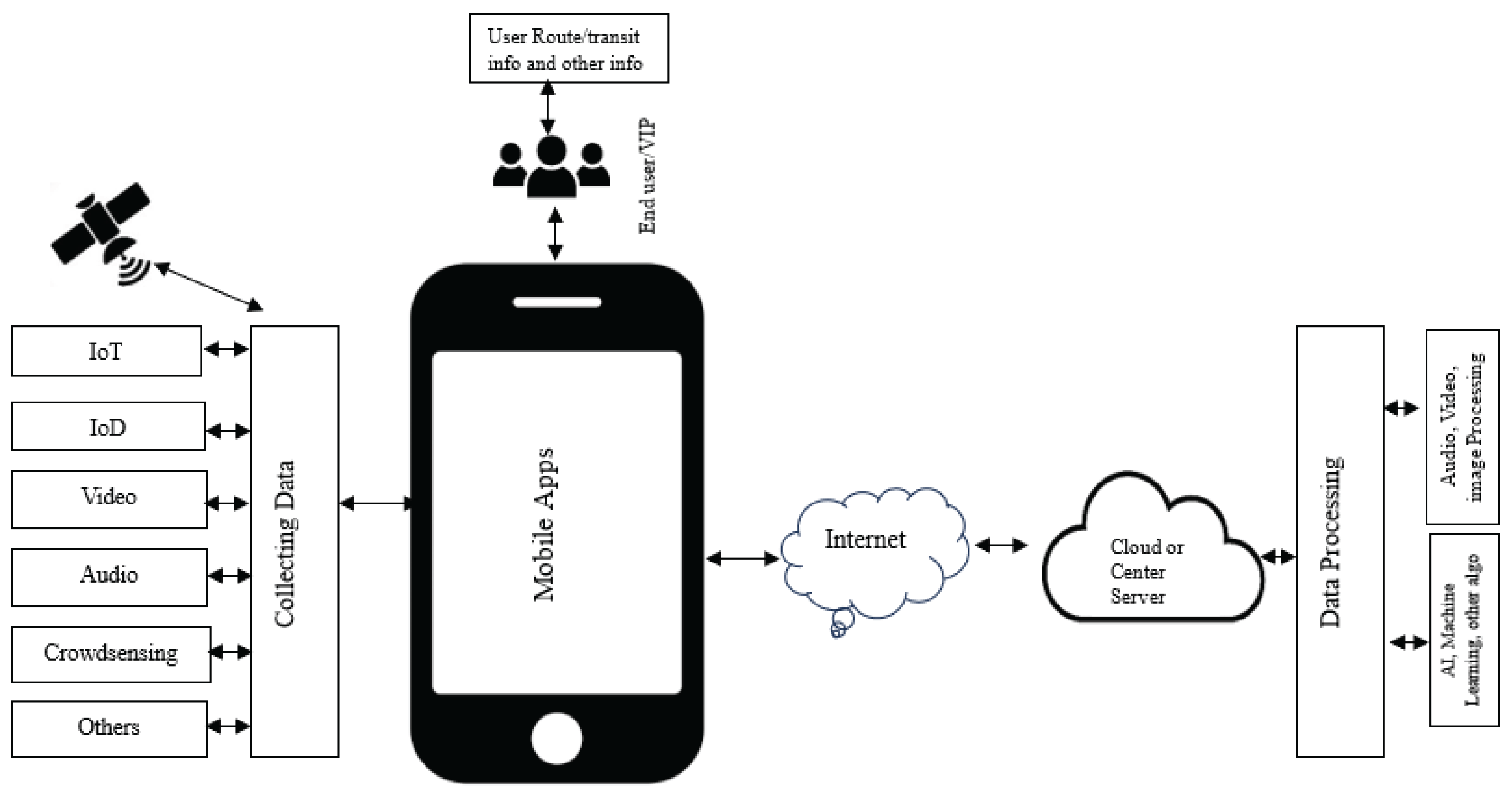 Preprints 182255 g001
