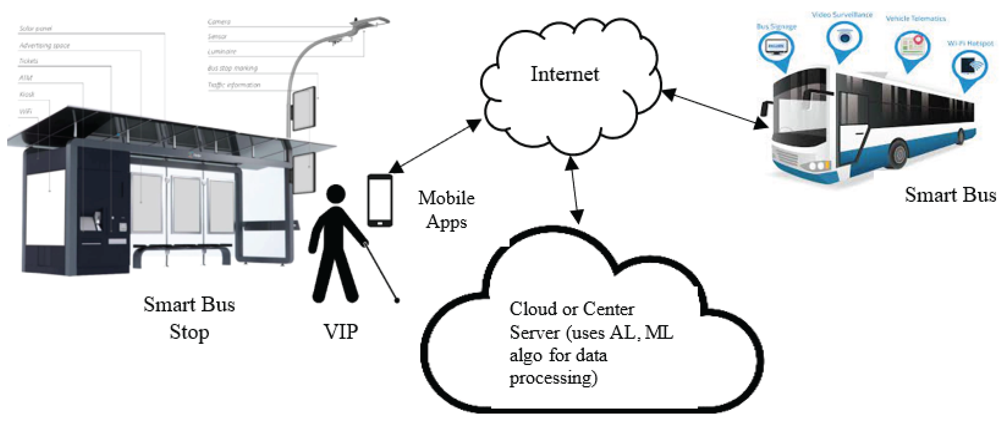 Preprints 182255 g002