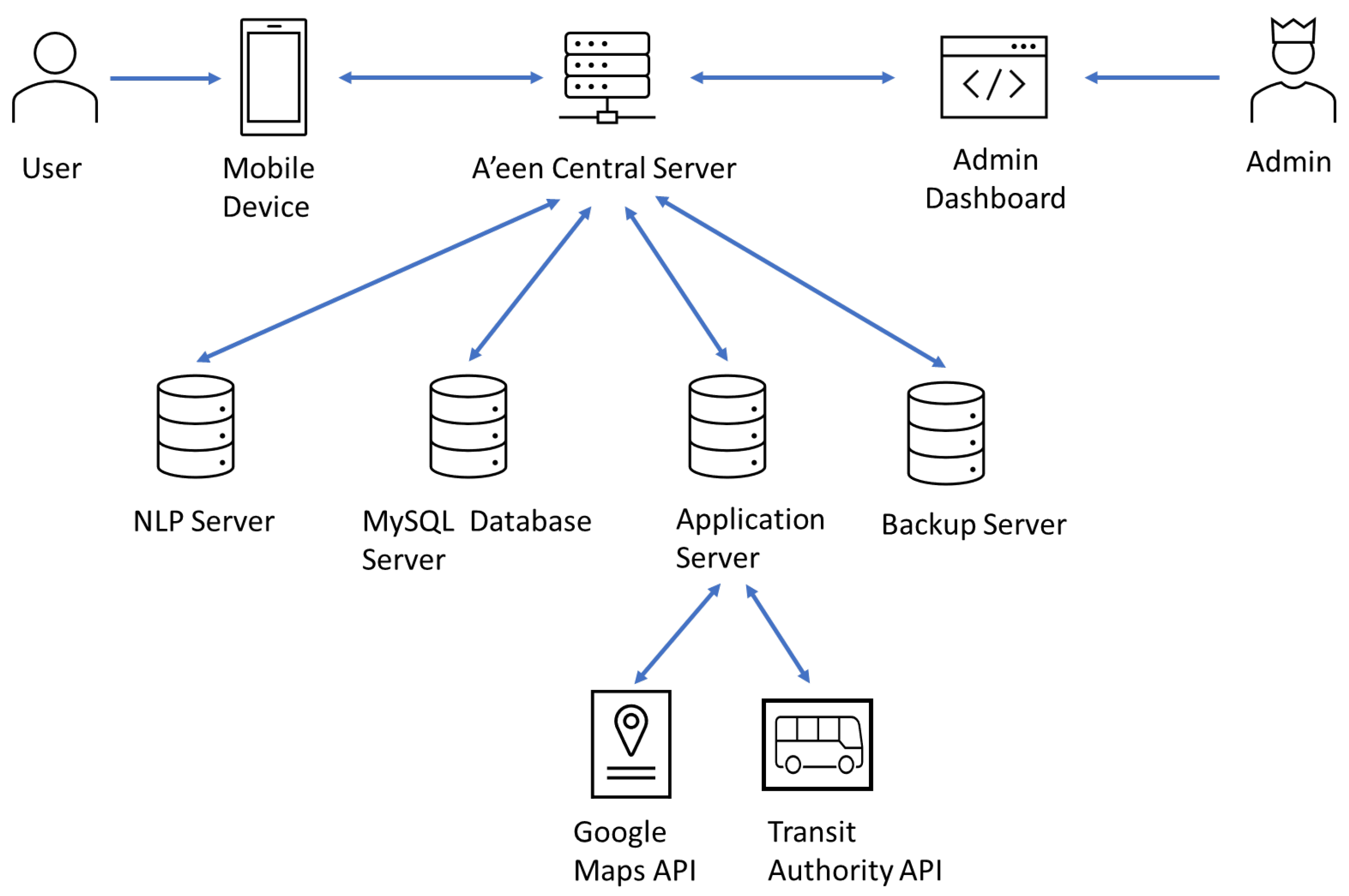Preprints 182255 g003