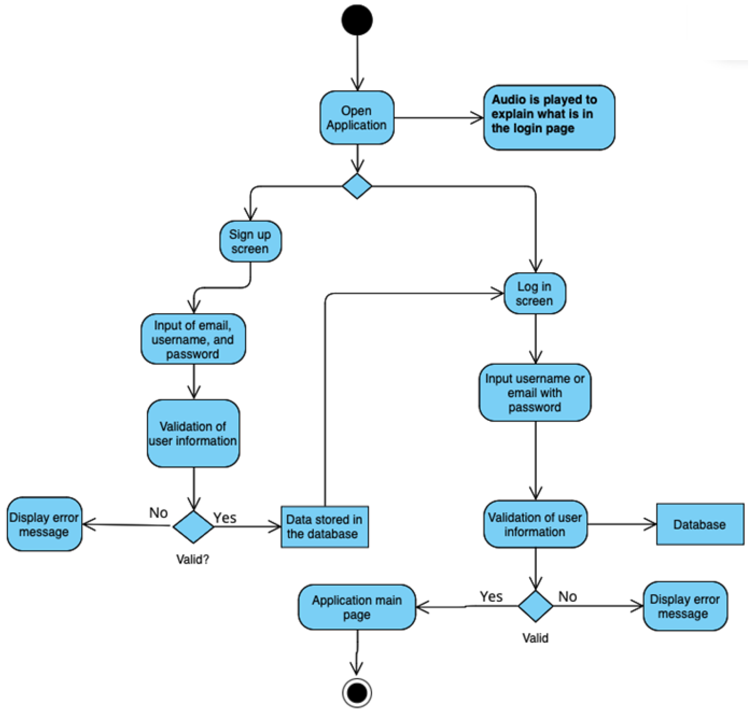 Preprints 182255 g004