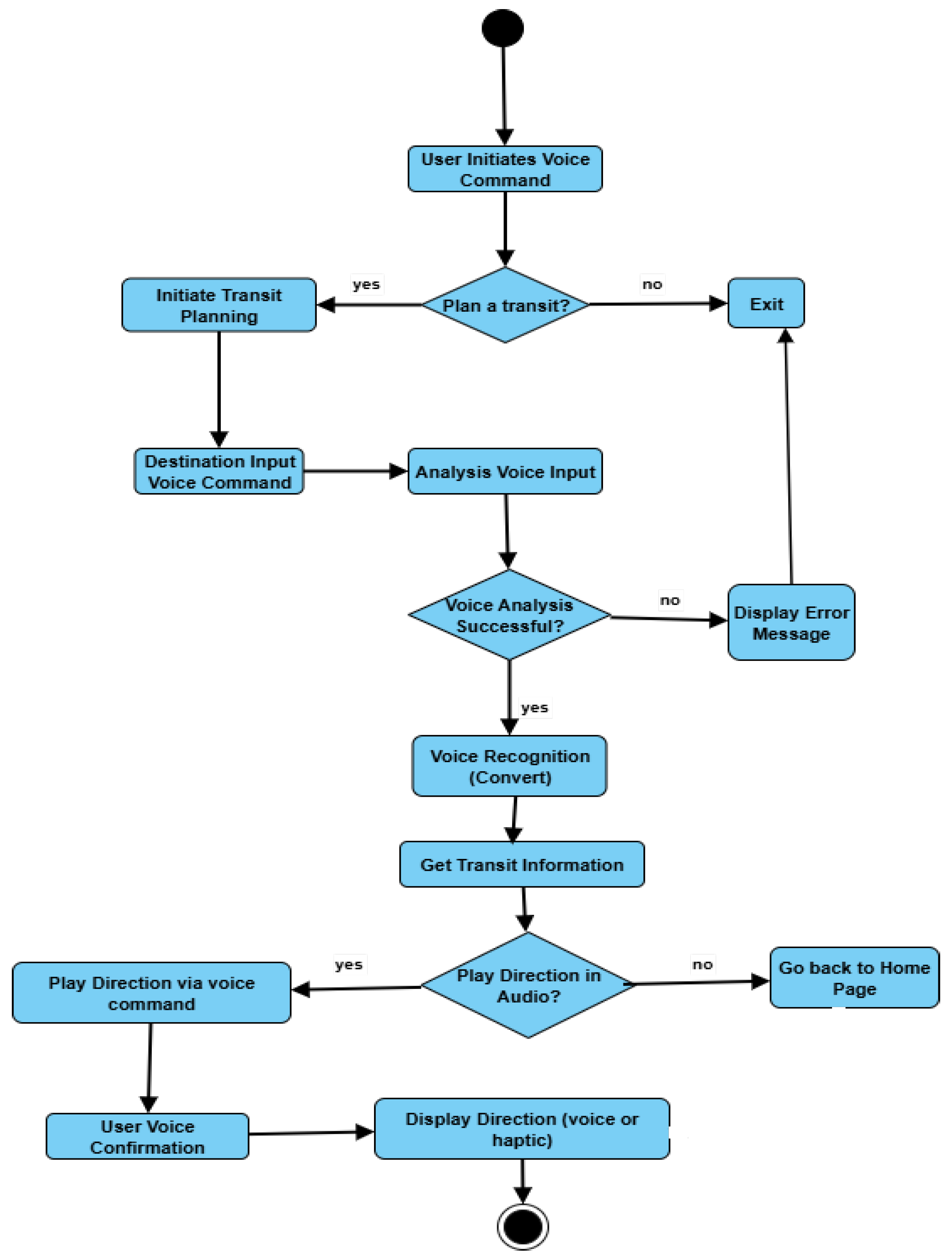 Preprints 182255 g005