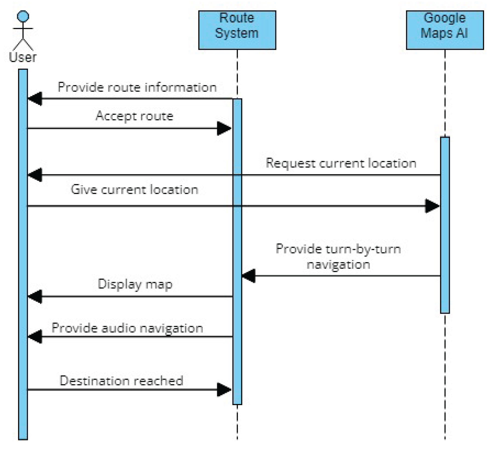 Preprints 182255 g006
