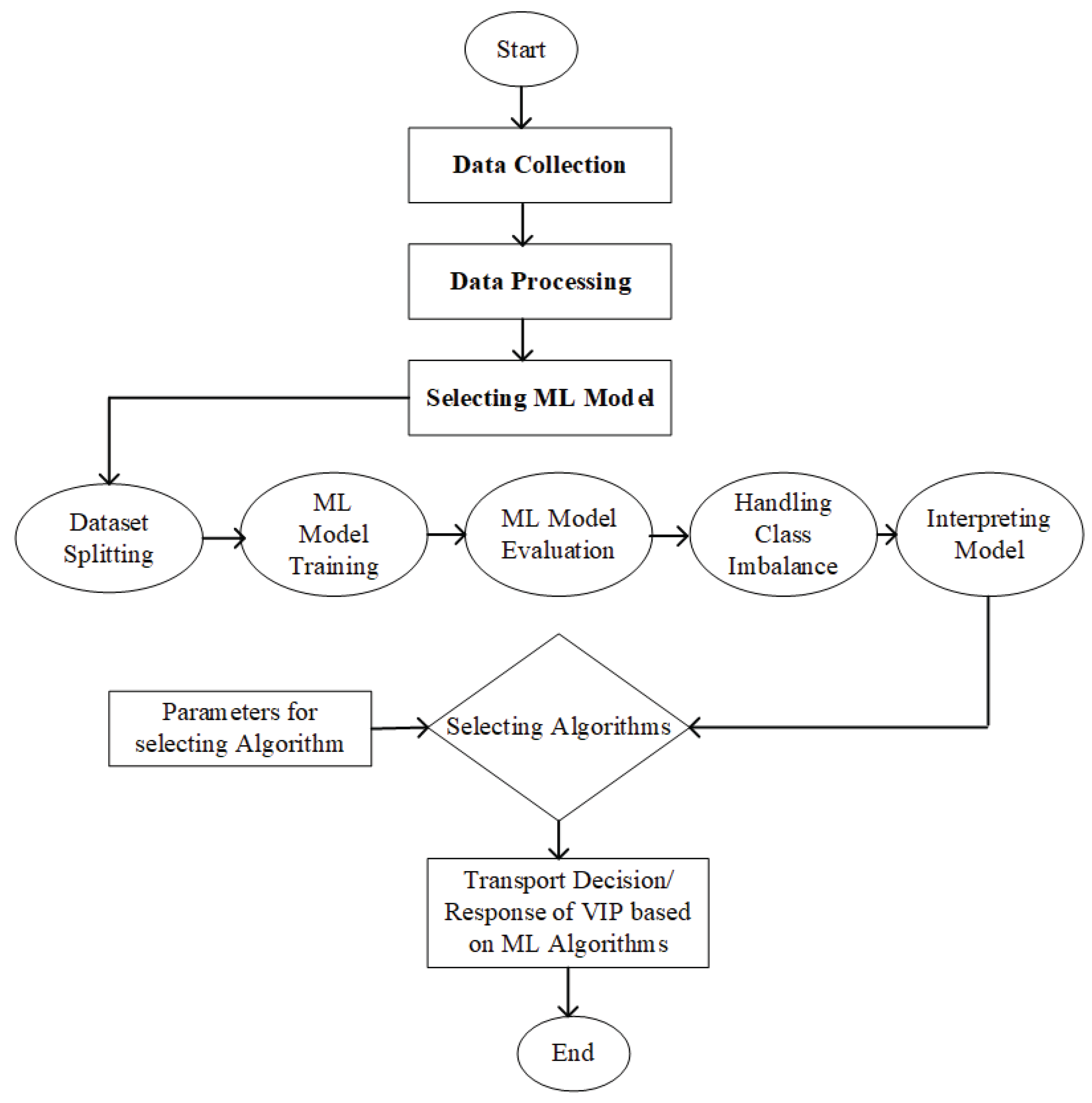 Preprints 182255 g007