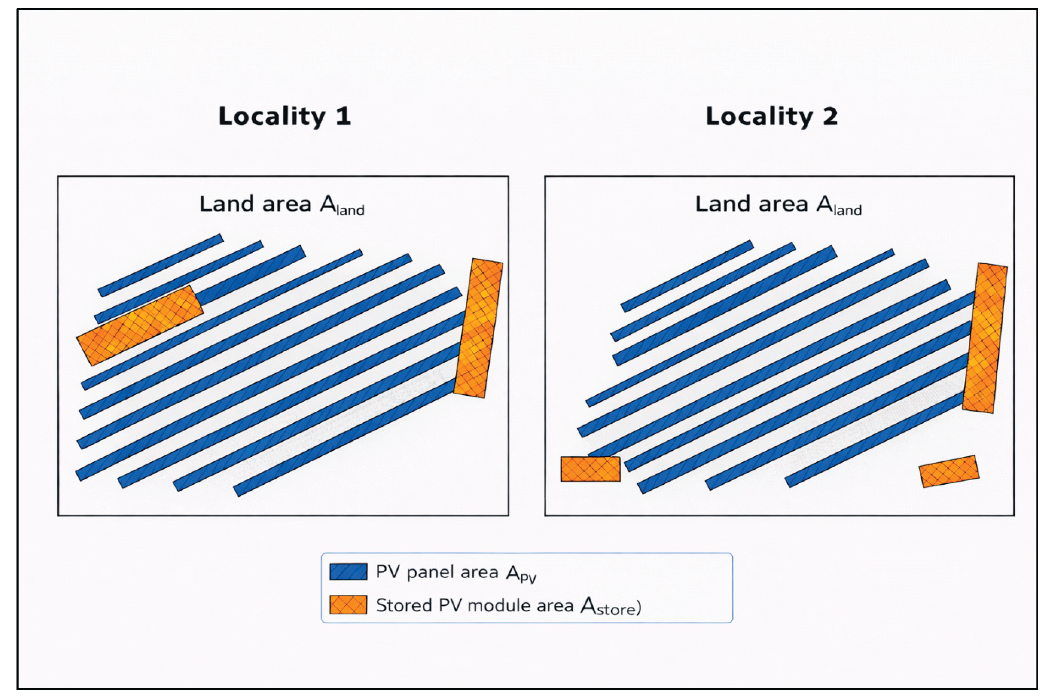 Preprints 192677 g002
