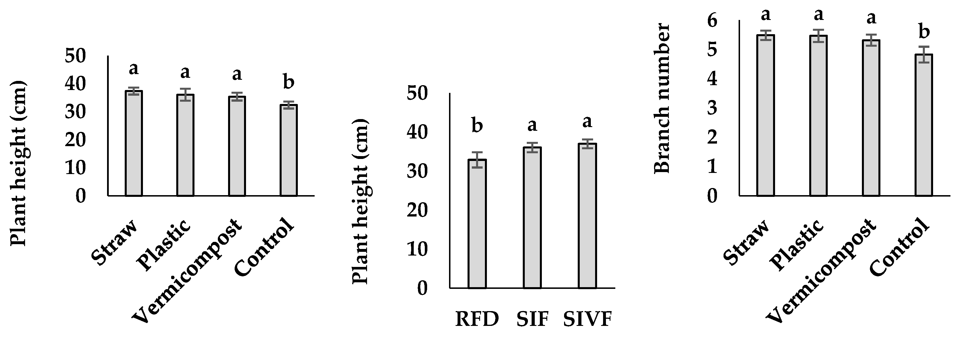 Preprints 148811 g001a