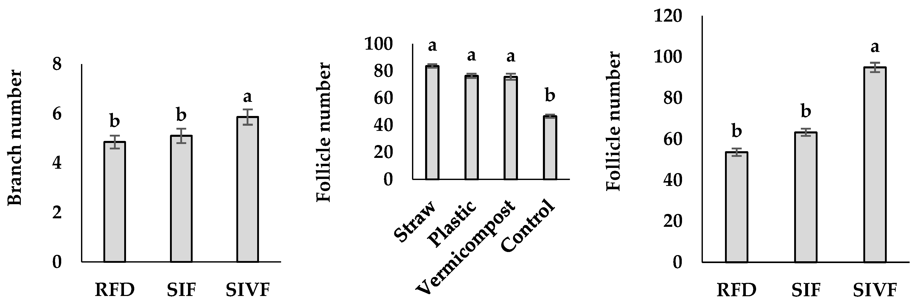 Preprints 148811 g001b