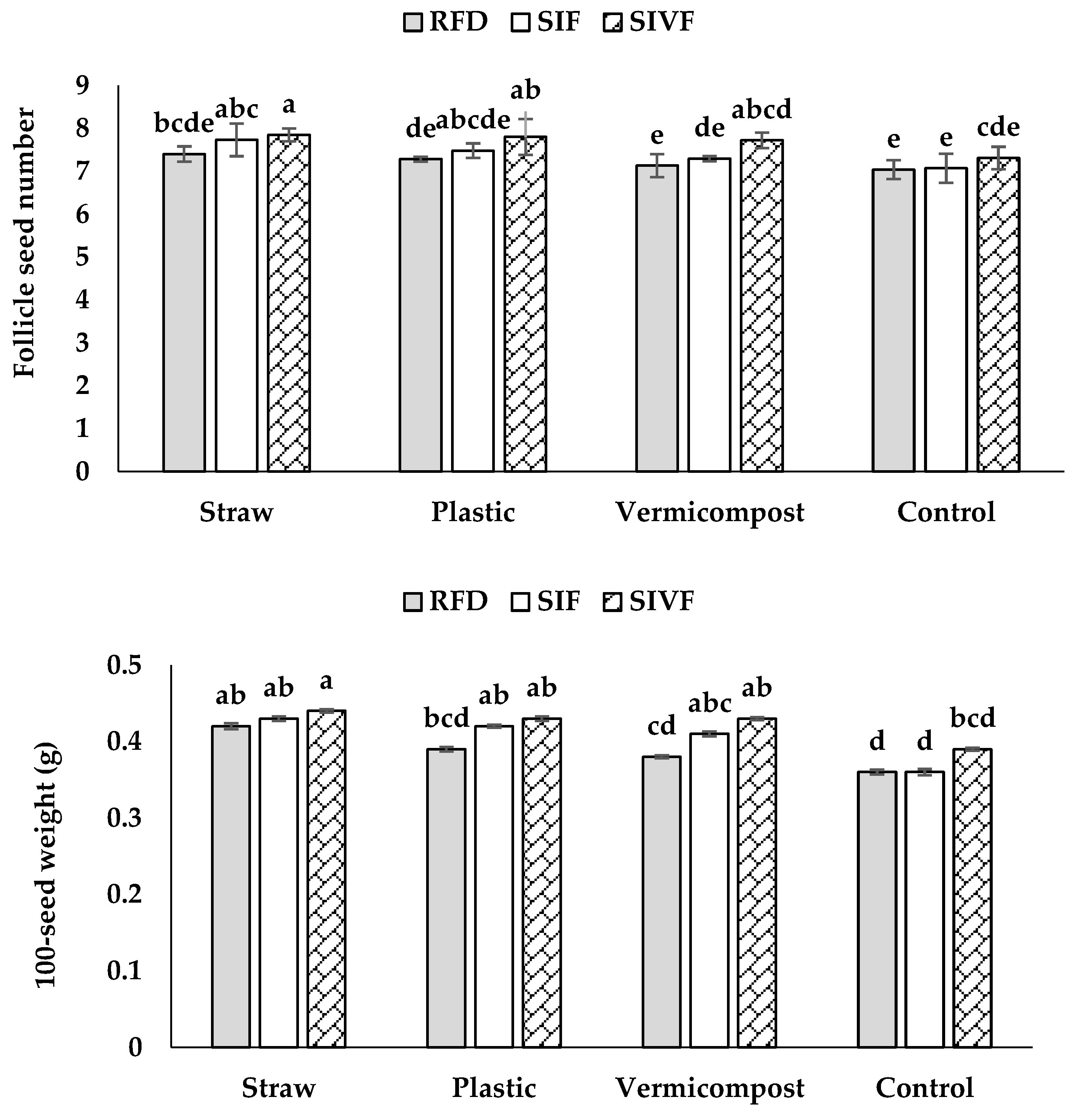 Preprints 148811 g002