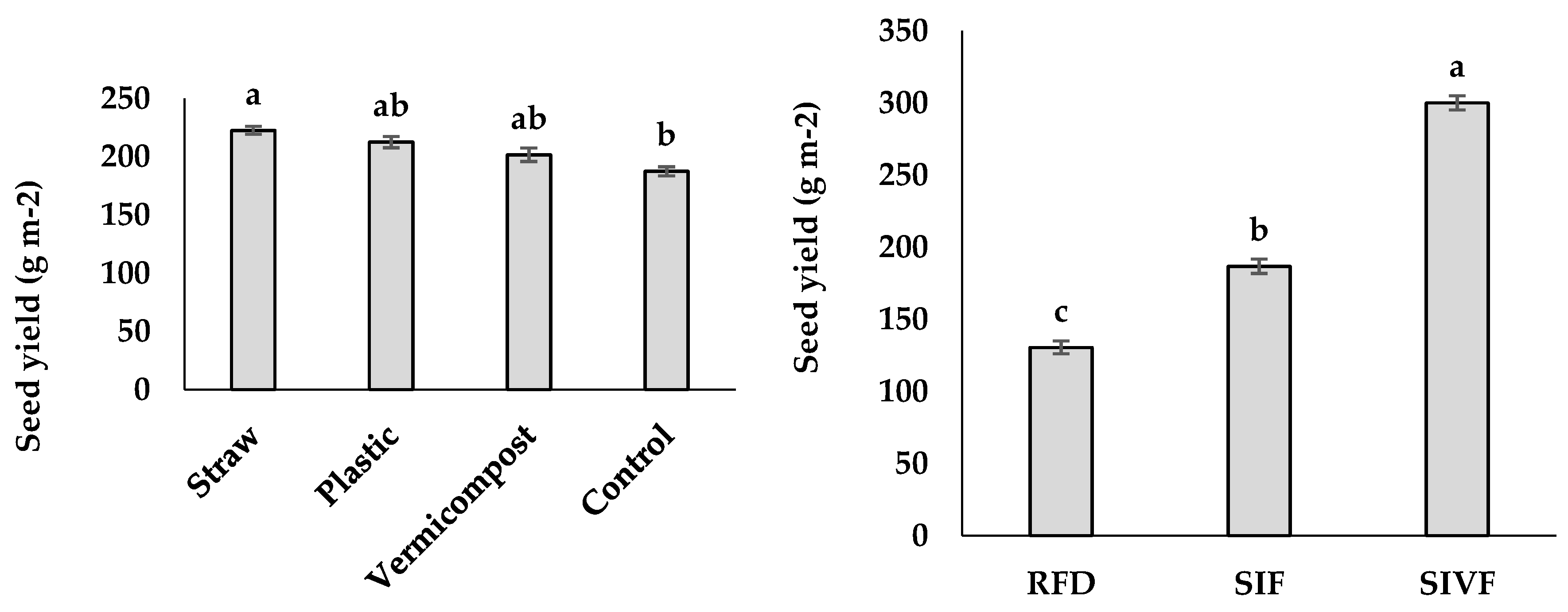 Preprints 148811 g003a