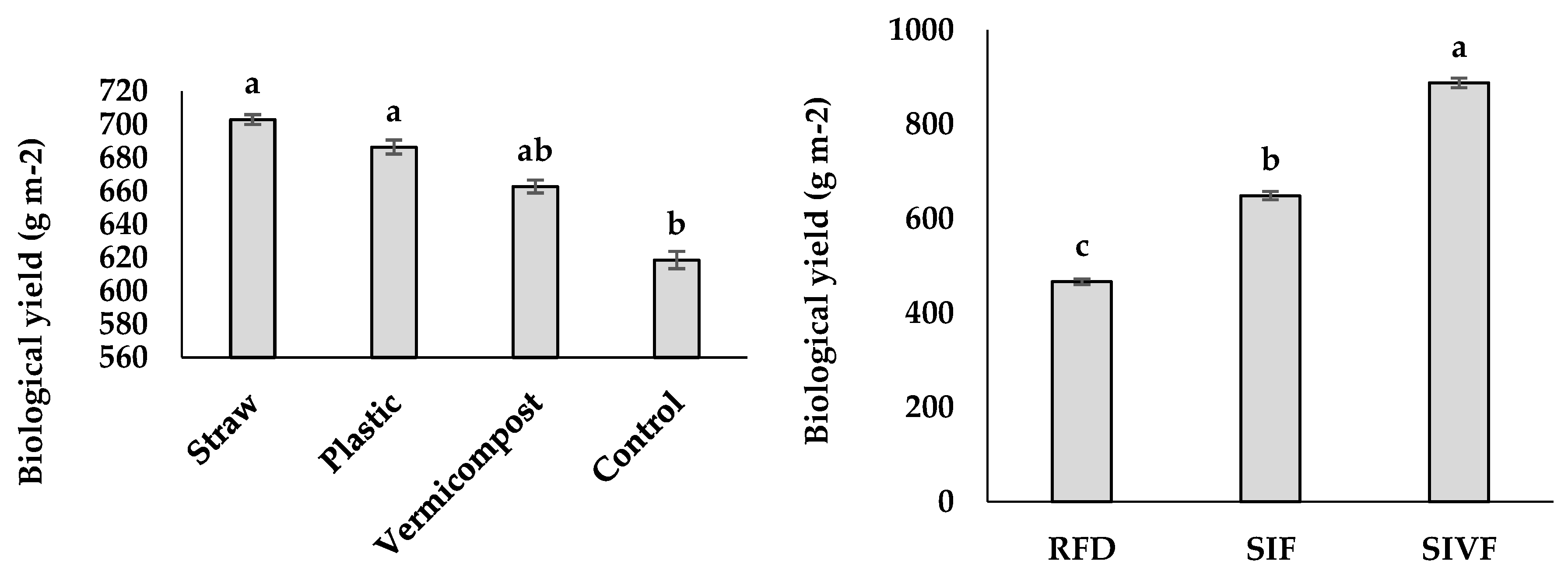 Preprints 148811 g003b