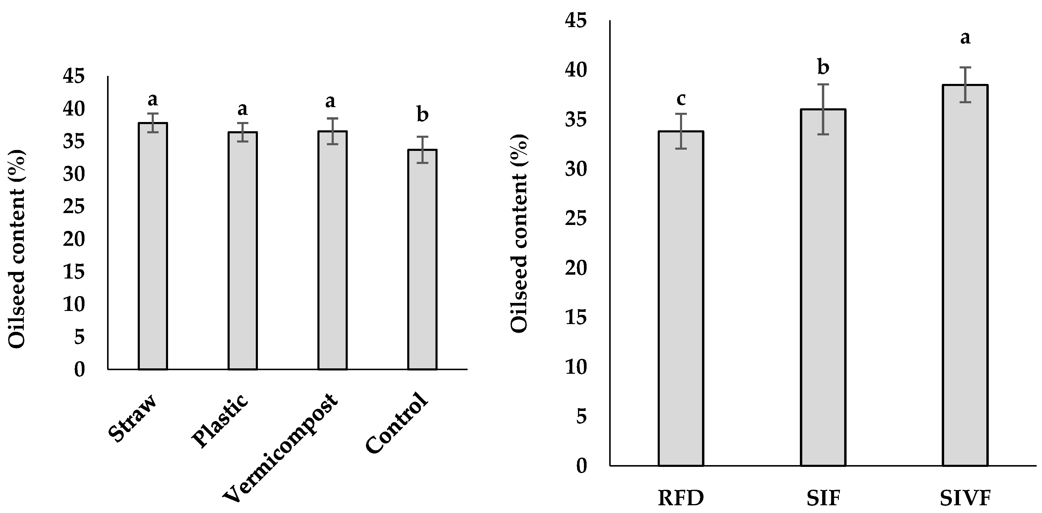 Preprints 148811 g004a
