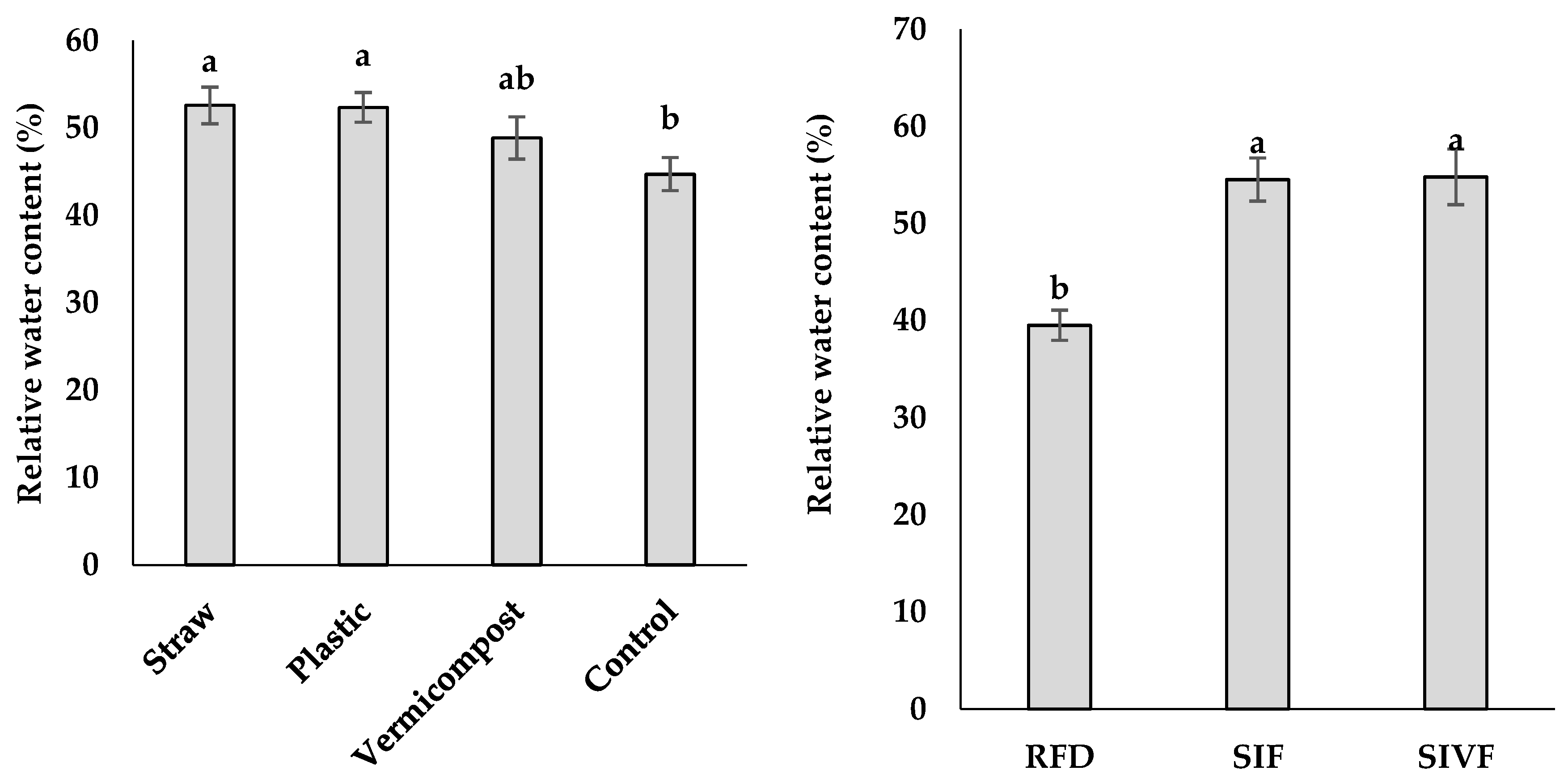 Preprints 148811 g005