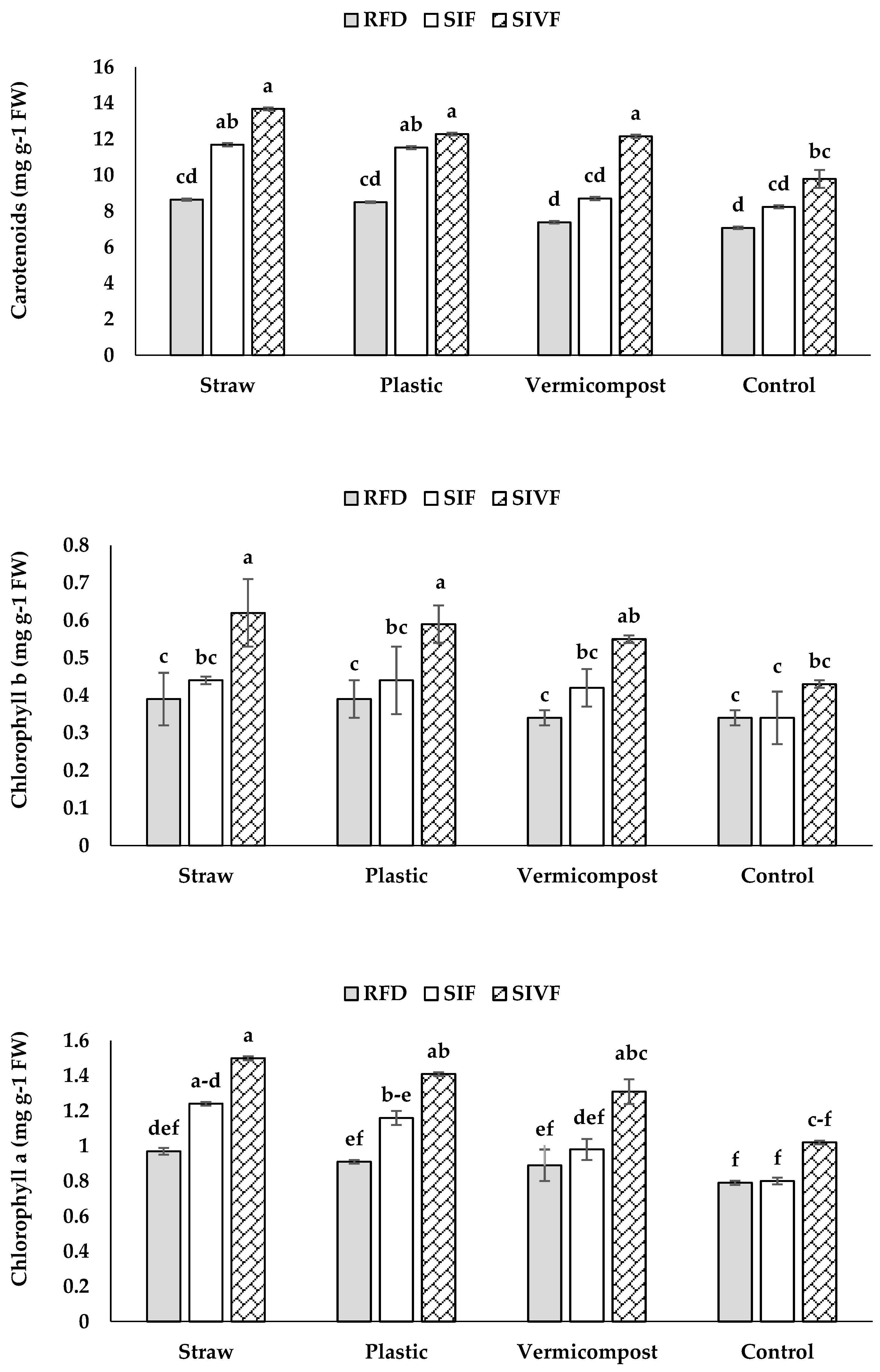 Preprints 148811 g006
