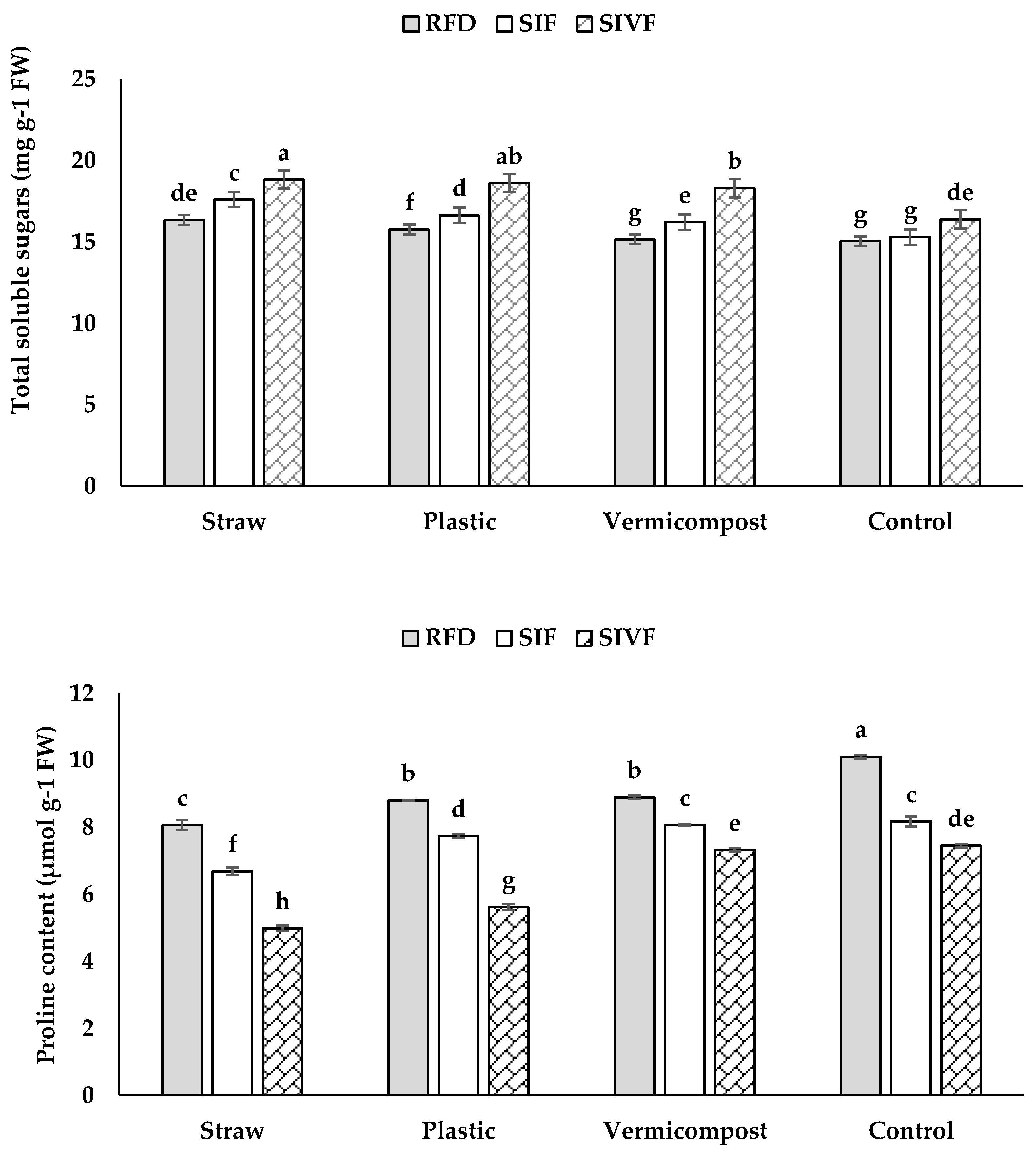 Preprints 148811 g007