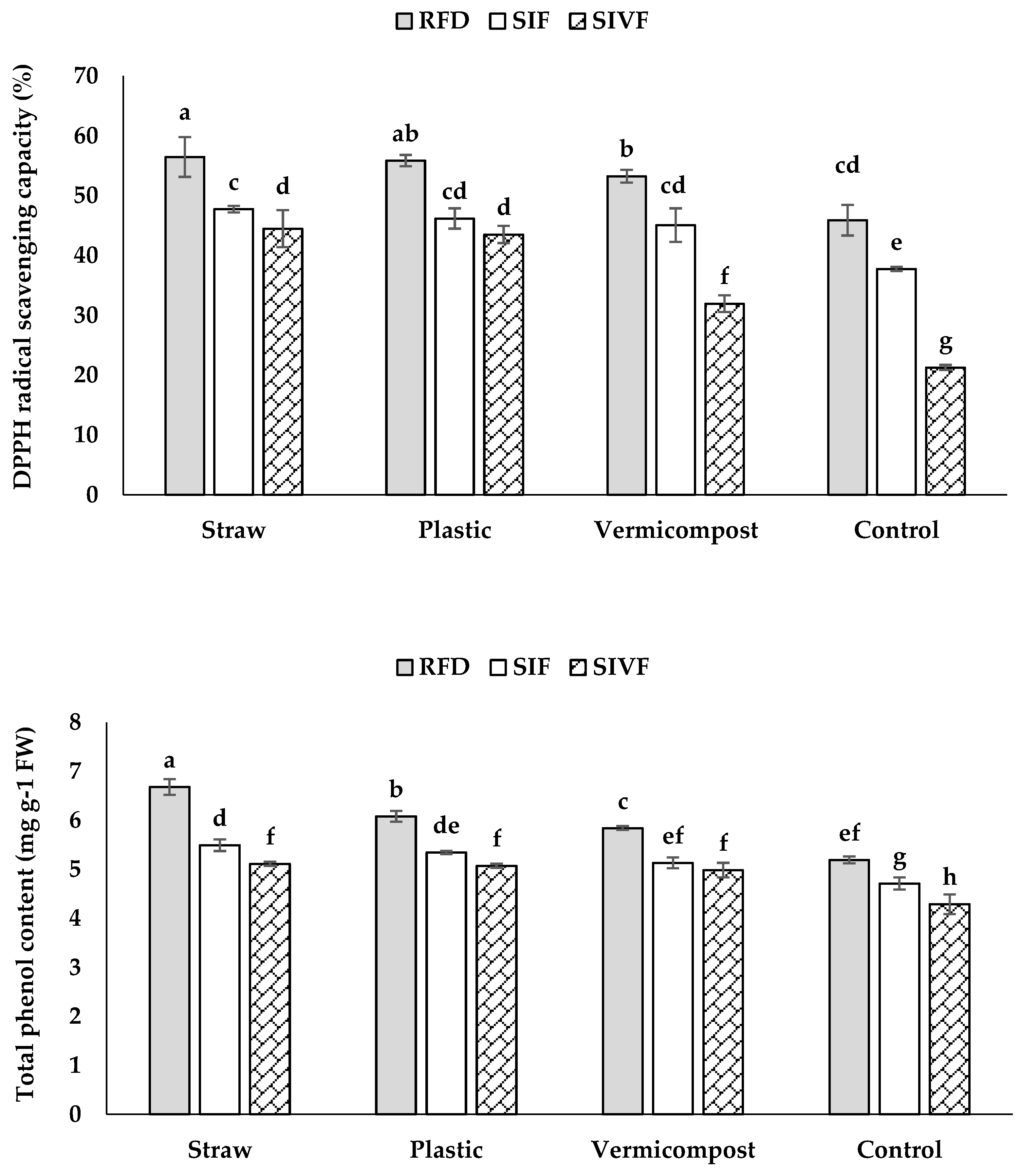 Preprints 148811 g009