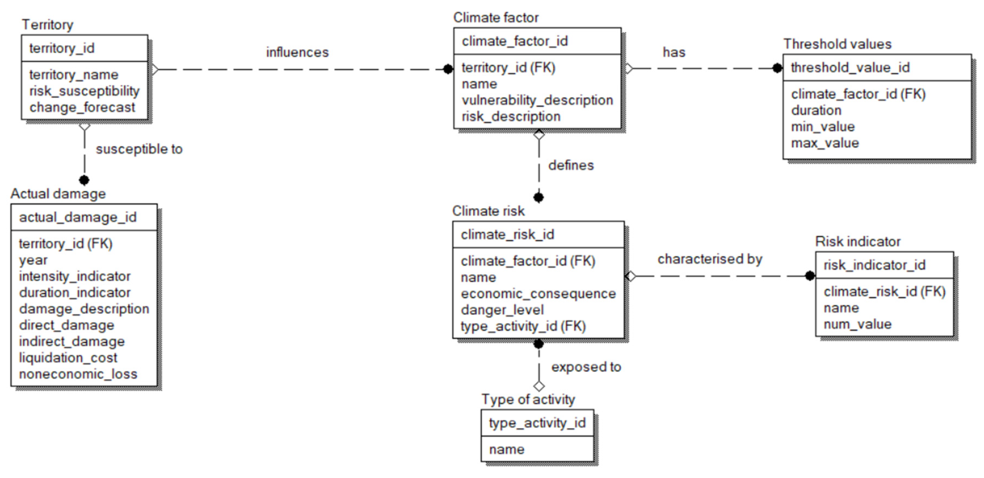 Preprints 175892 g002