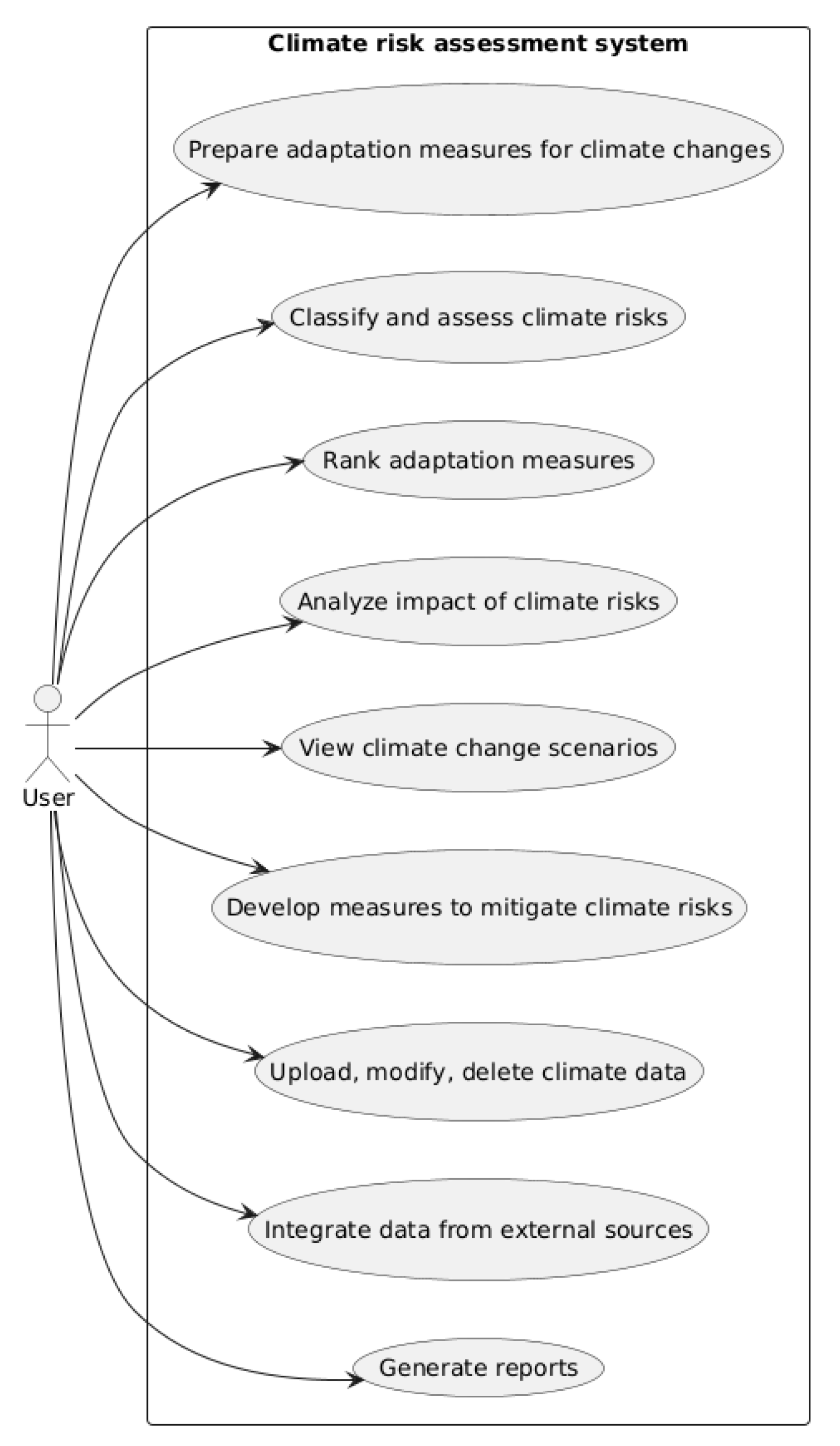 Preprints 175892 g003
