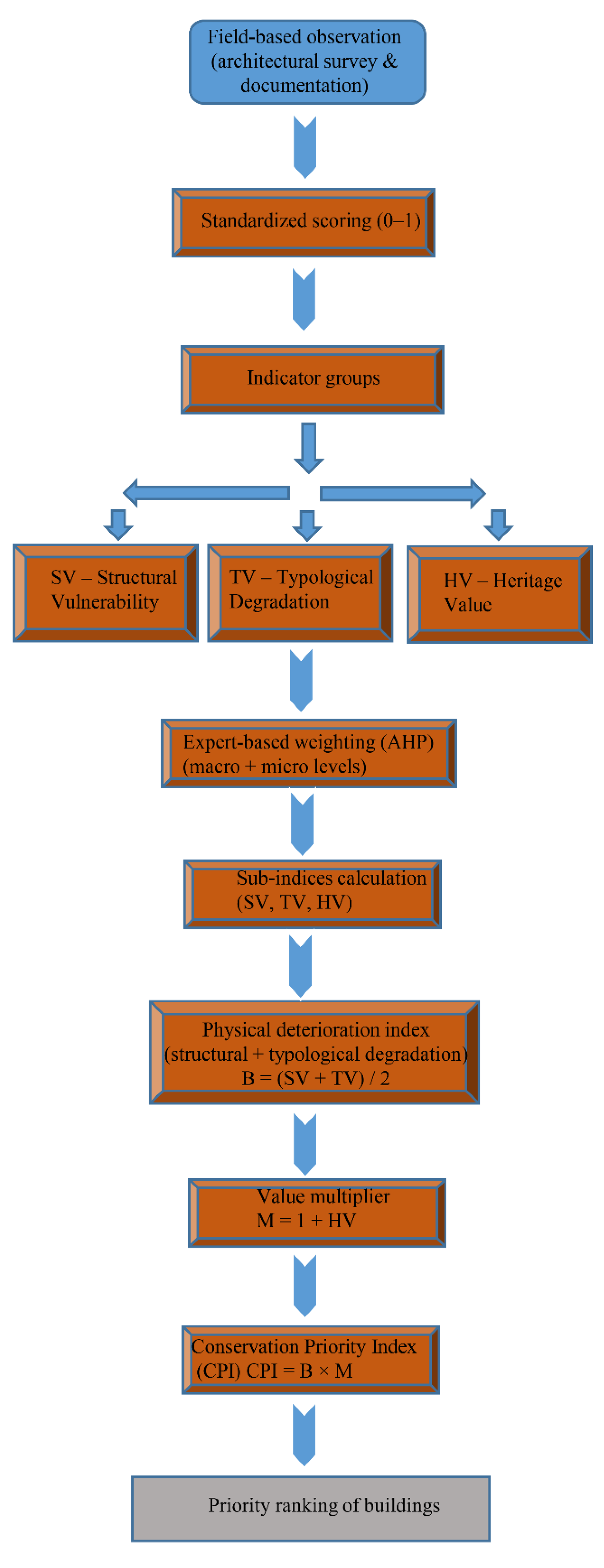 Preprints 200942 g001