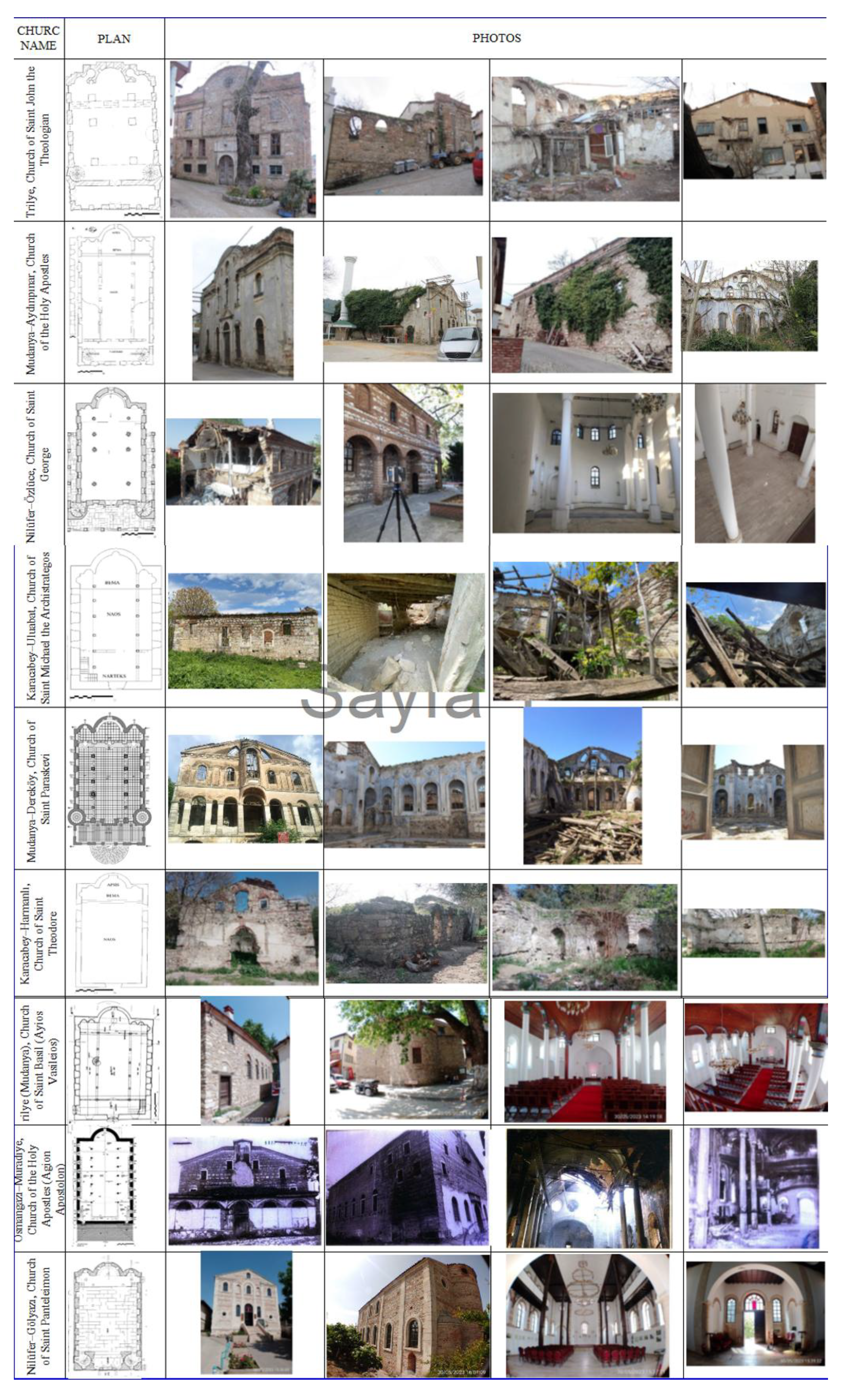 Preprints 200942 g005