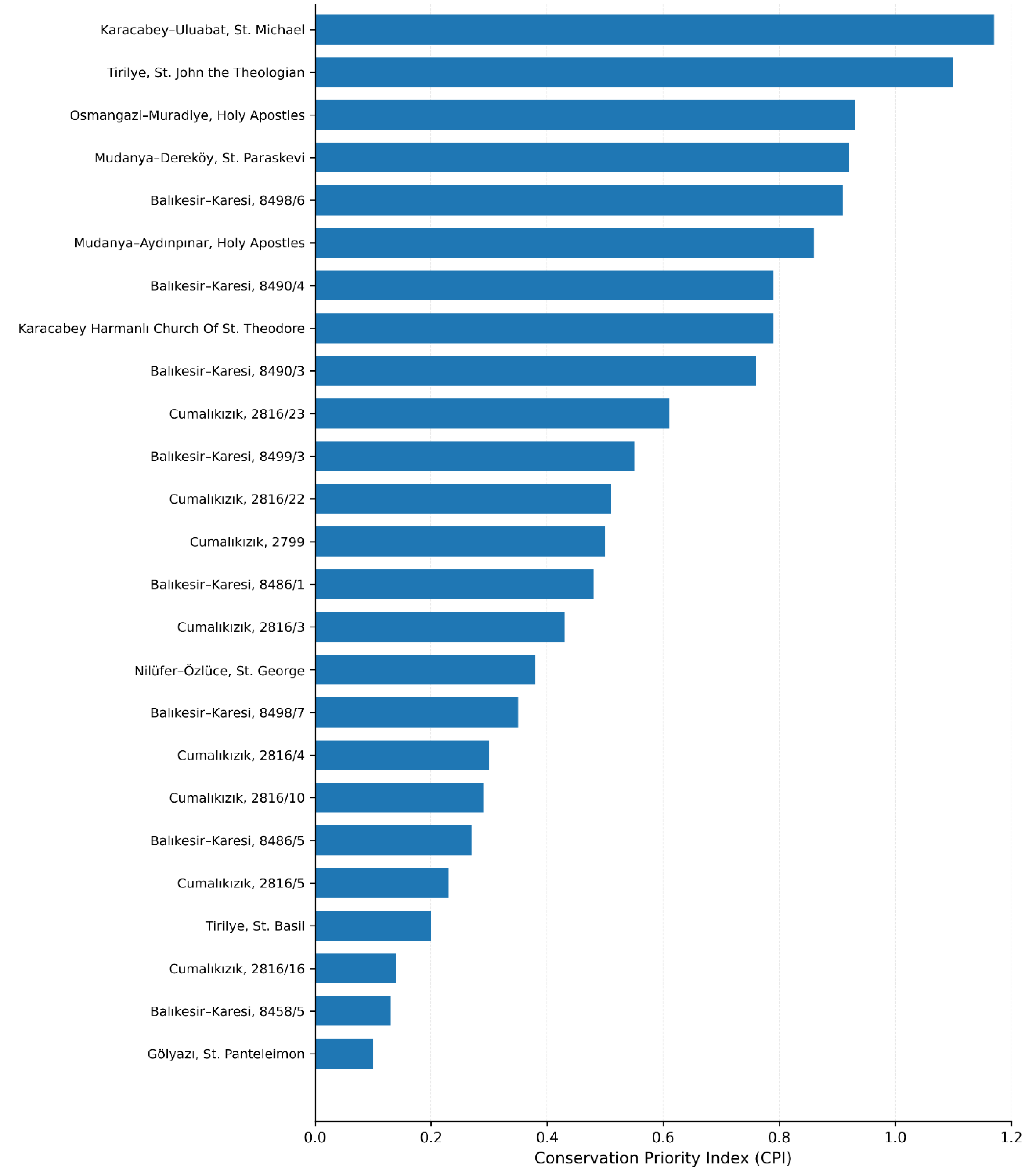 Preprints 200942 g006