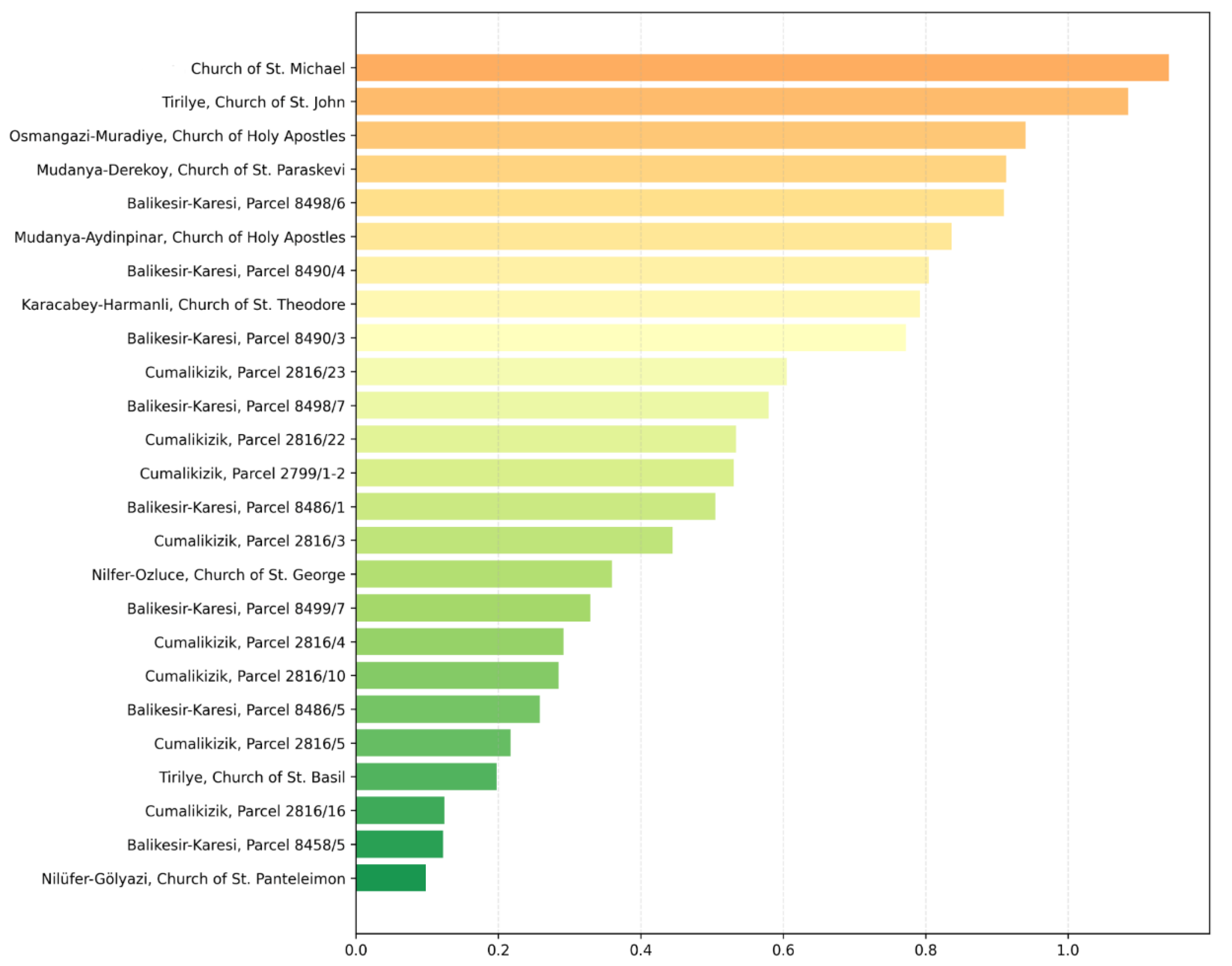 Preprints 200942 g007
