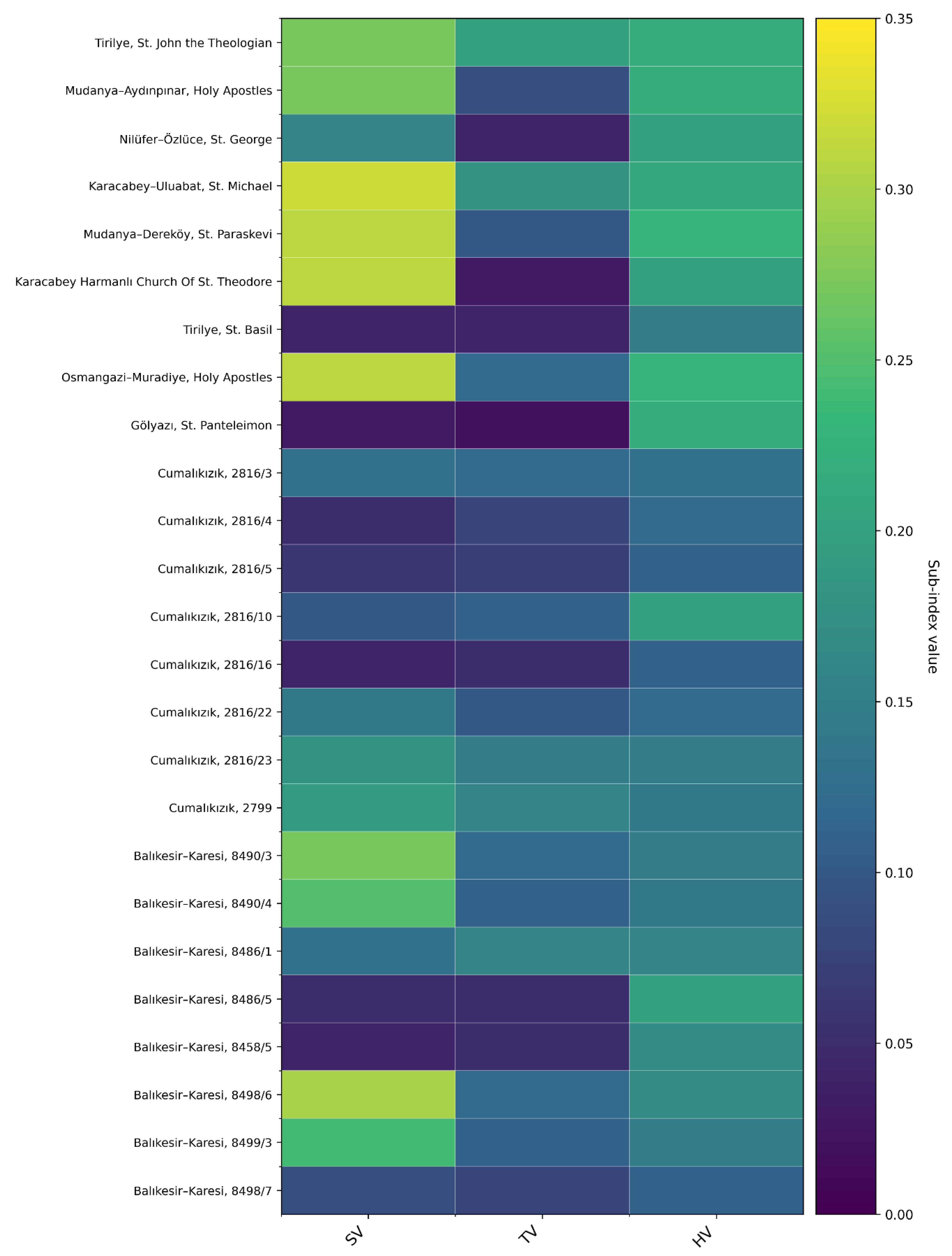 Preprints 200942 g010