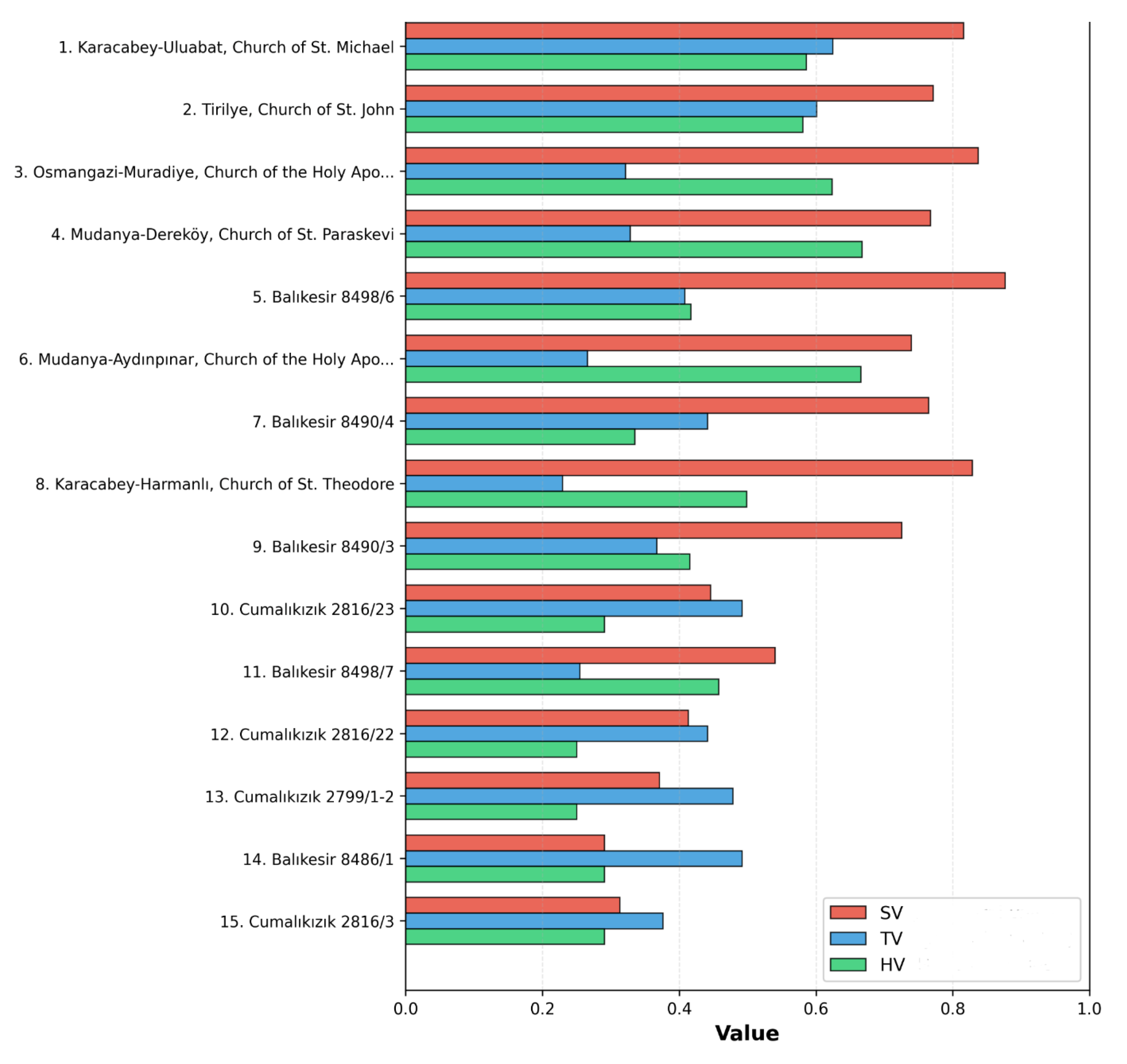 Preprints 200942 g011