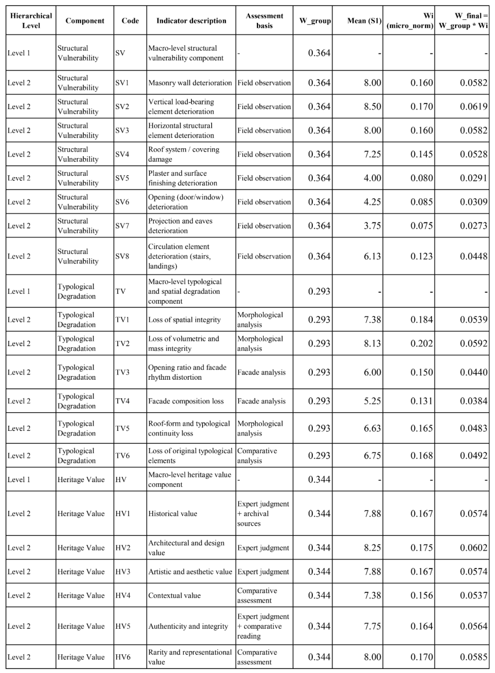 Preprints 200942 i001