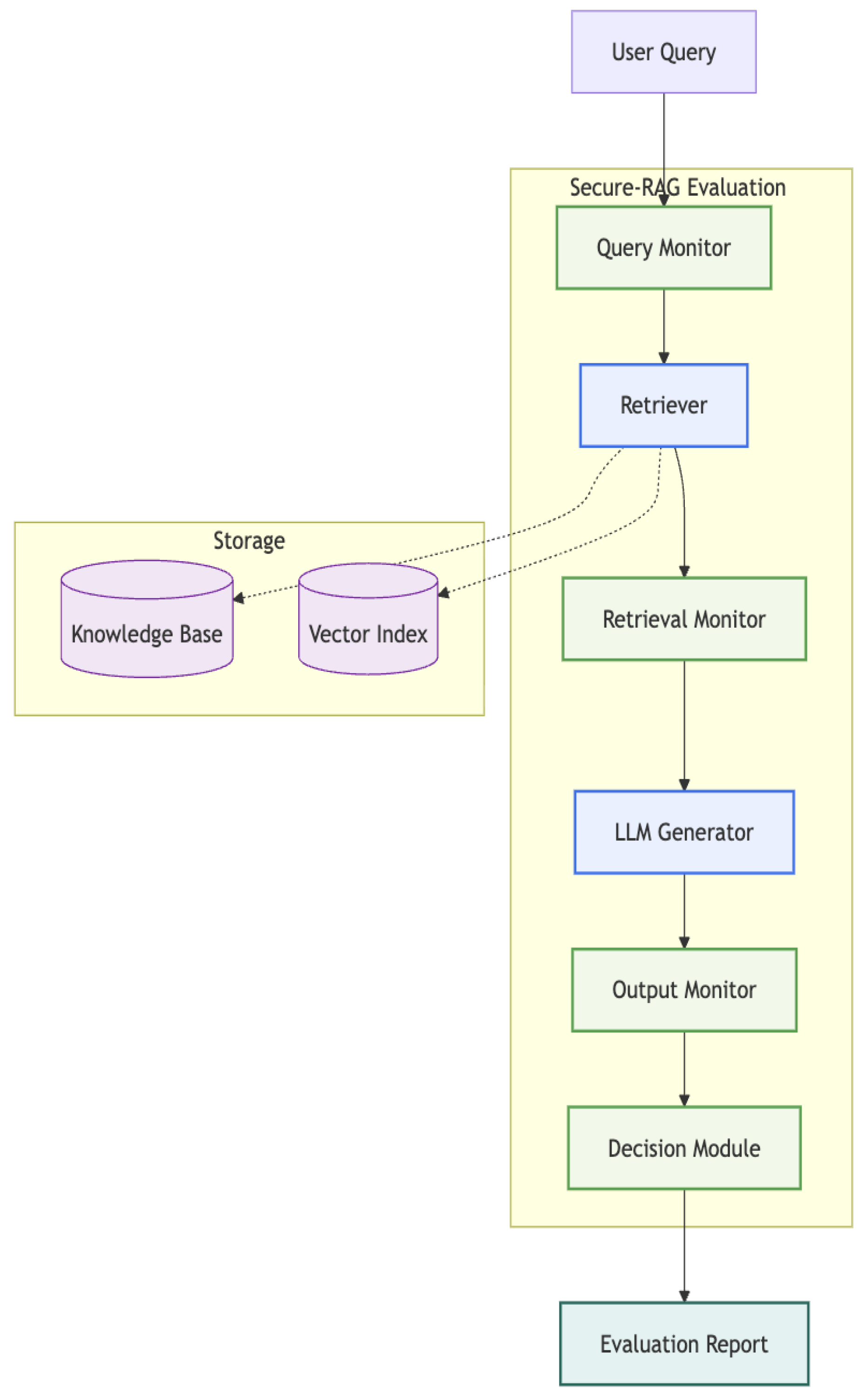 Preprints 179503 g001