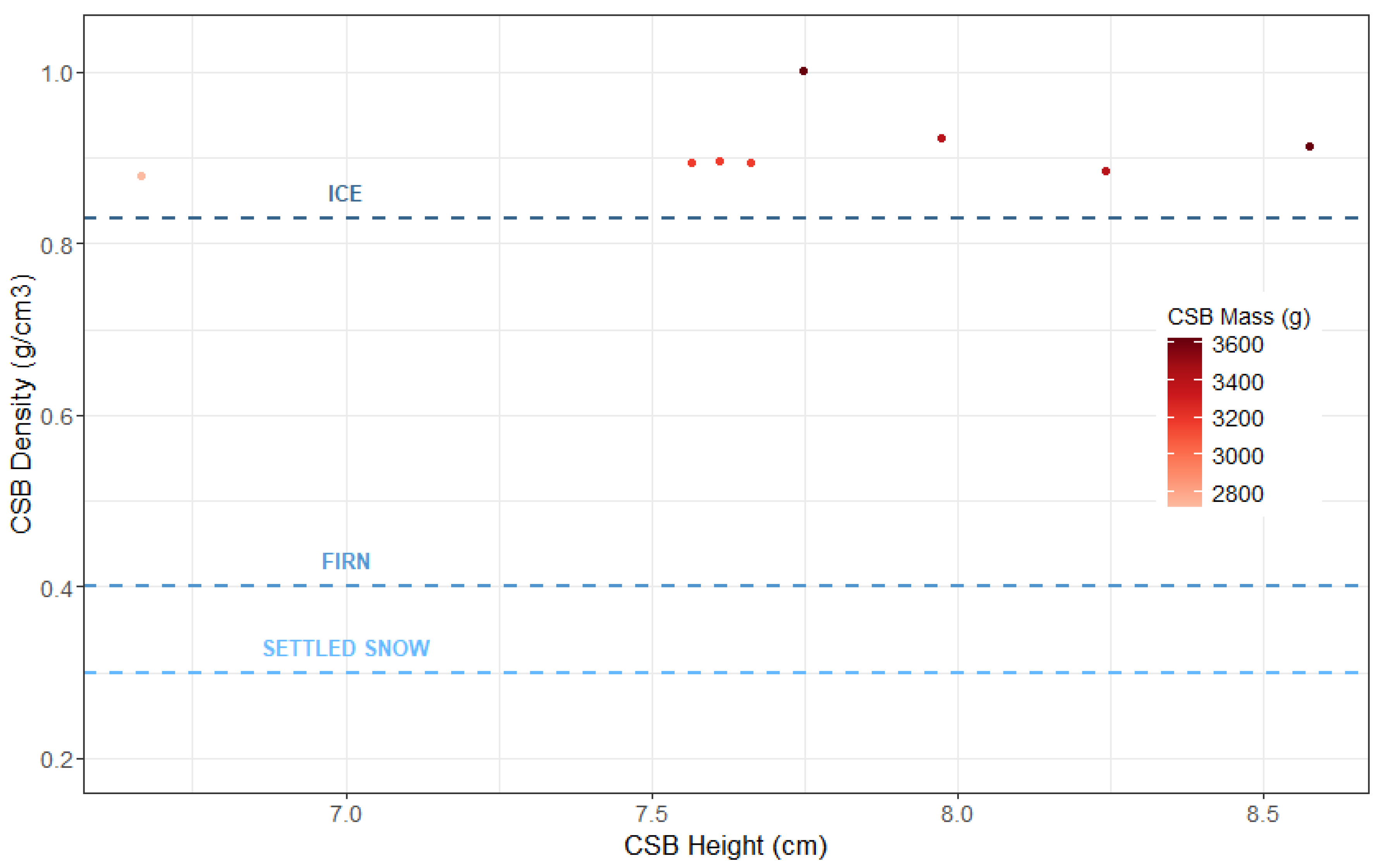 Preprints 181009 g005