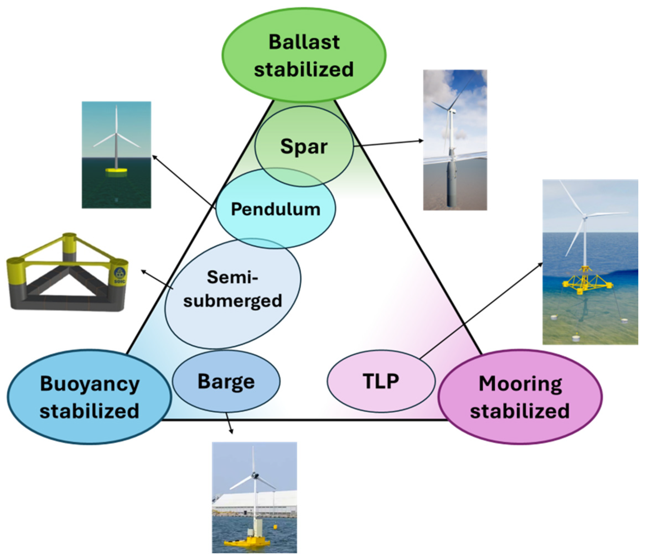 Preprints 140244 g001